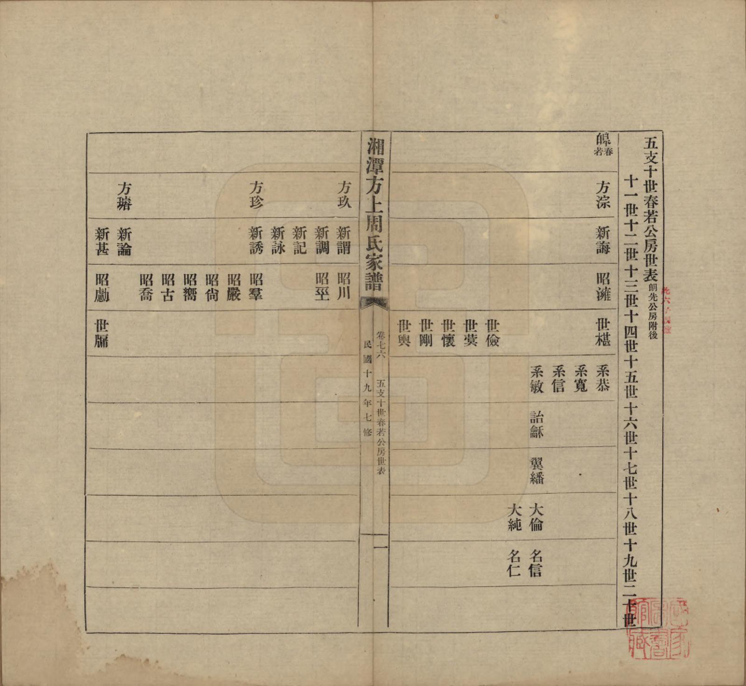 GTJP2306.周.湖南湘潭.湘潭方上周氏七修家谱一百六十六卷.民国十九年（1930）_076.pdf_第1页