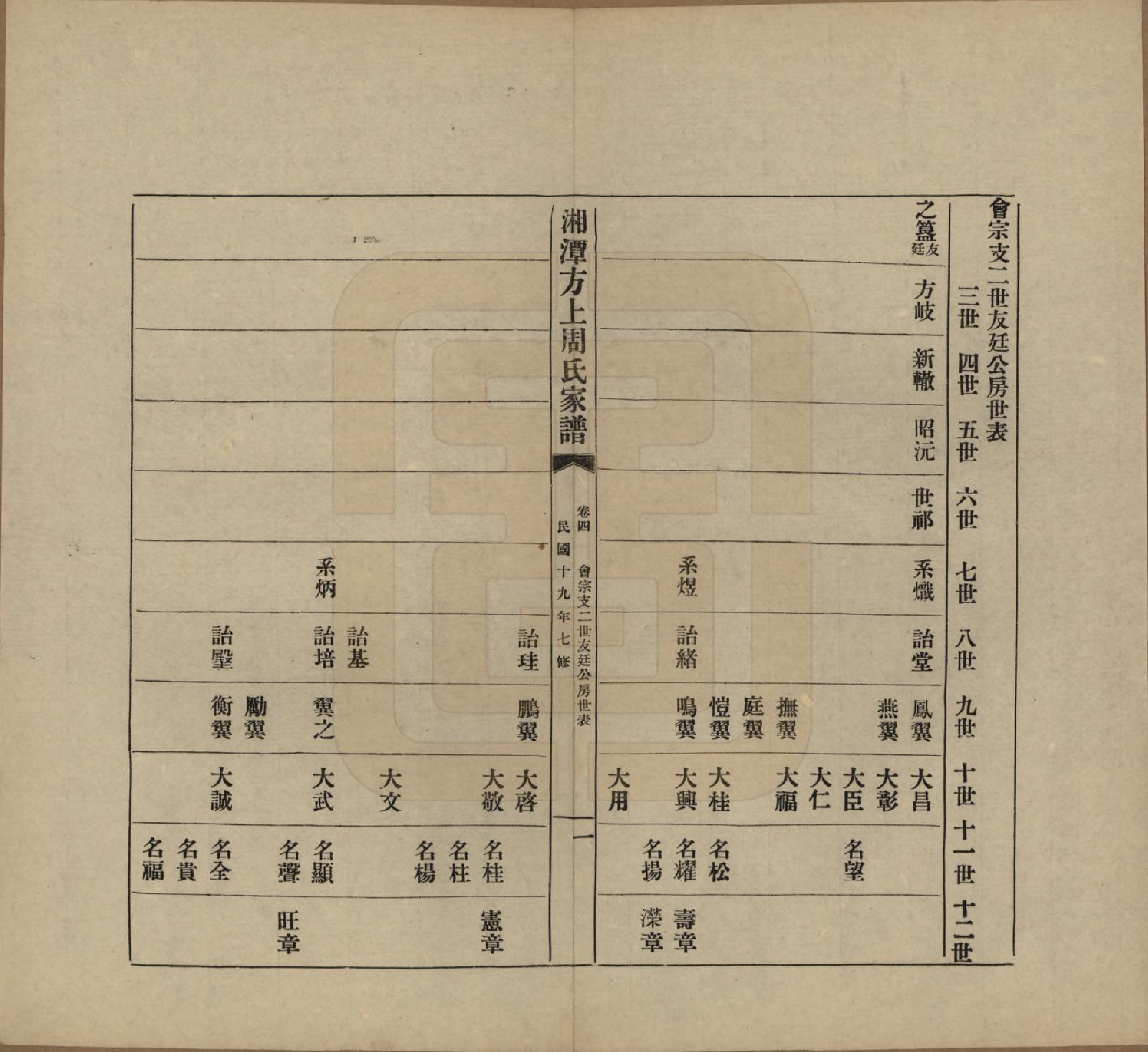 GTJP2306.周.湖南湘潭.湘潭方上周氏七修家谱一百六十六卷.民国十九年（1930）_204.pdf_第1页