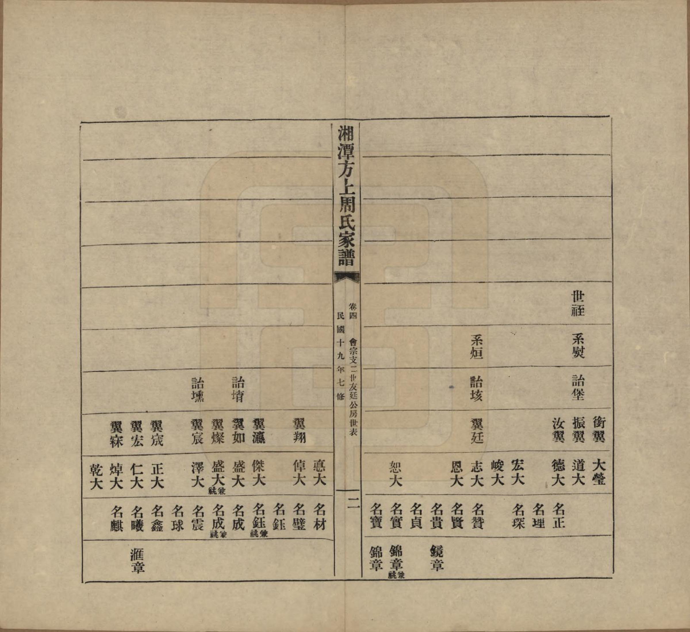 GTJP2306.周.湖南湘潭.湘潭方上周氏七修家谱一百六十六卷.民国十九年（1930）_204.pdf_第2页