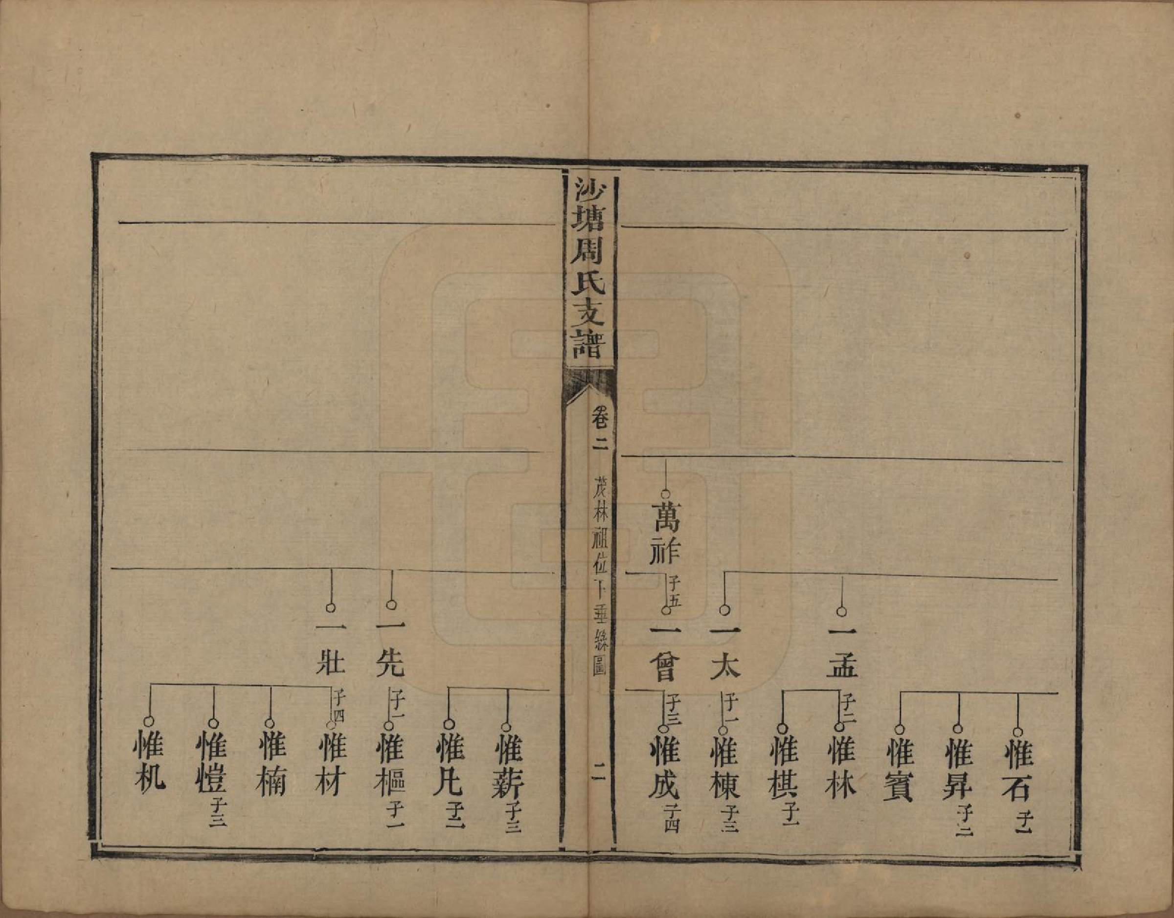 GTJP2349.周.湖南.中湘沙塘周氏支谱十三卷.清同治五年（1866）_002.pdf_第2页