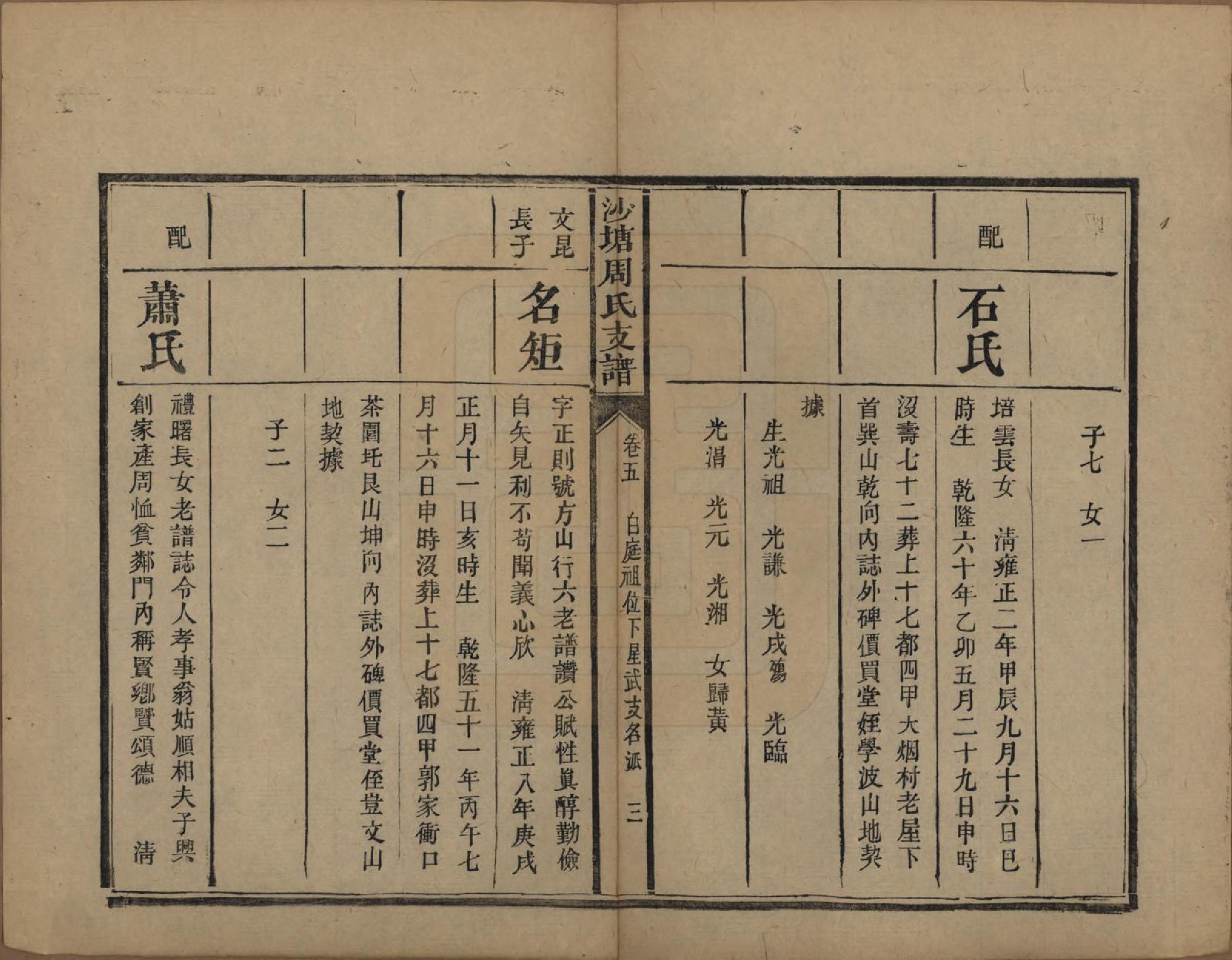 GTJP2349.周.湖南.中湘沙塘周氏支谱十三卷.清同治五年（1866）_005.pdf_第3页