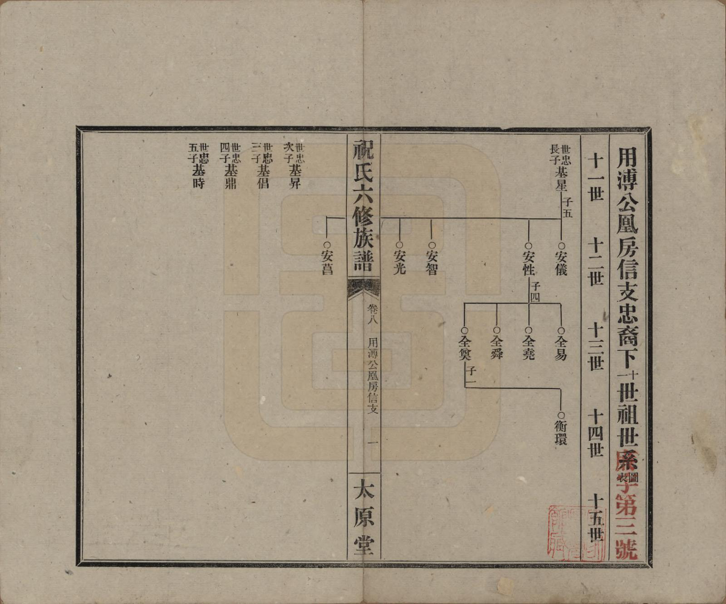 GTJP2360.祝.湖南常德、沅江.汉沅祝氏六修族谱.民国35年[1946]_008.pdf_第1页