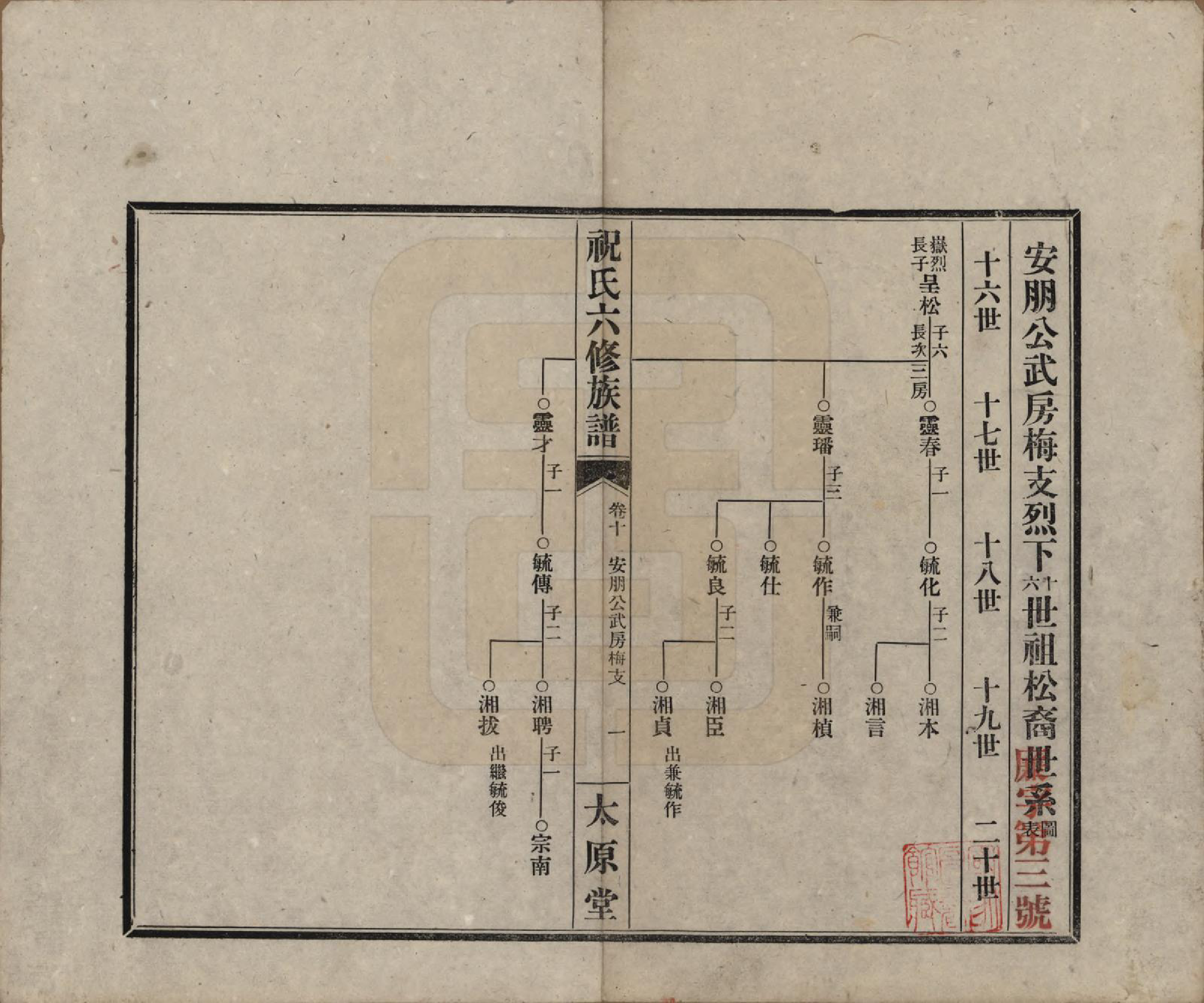 GTJP2360.祝.湖南常德、沅江.汉沅祝氏六修族谱.民国35年[1946]_010.pdf_第1页