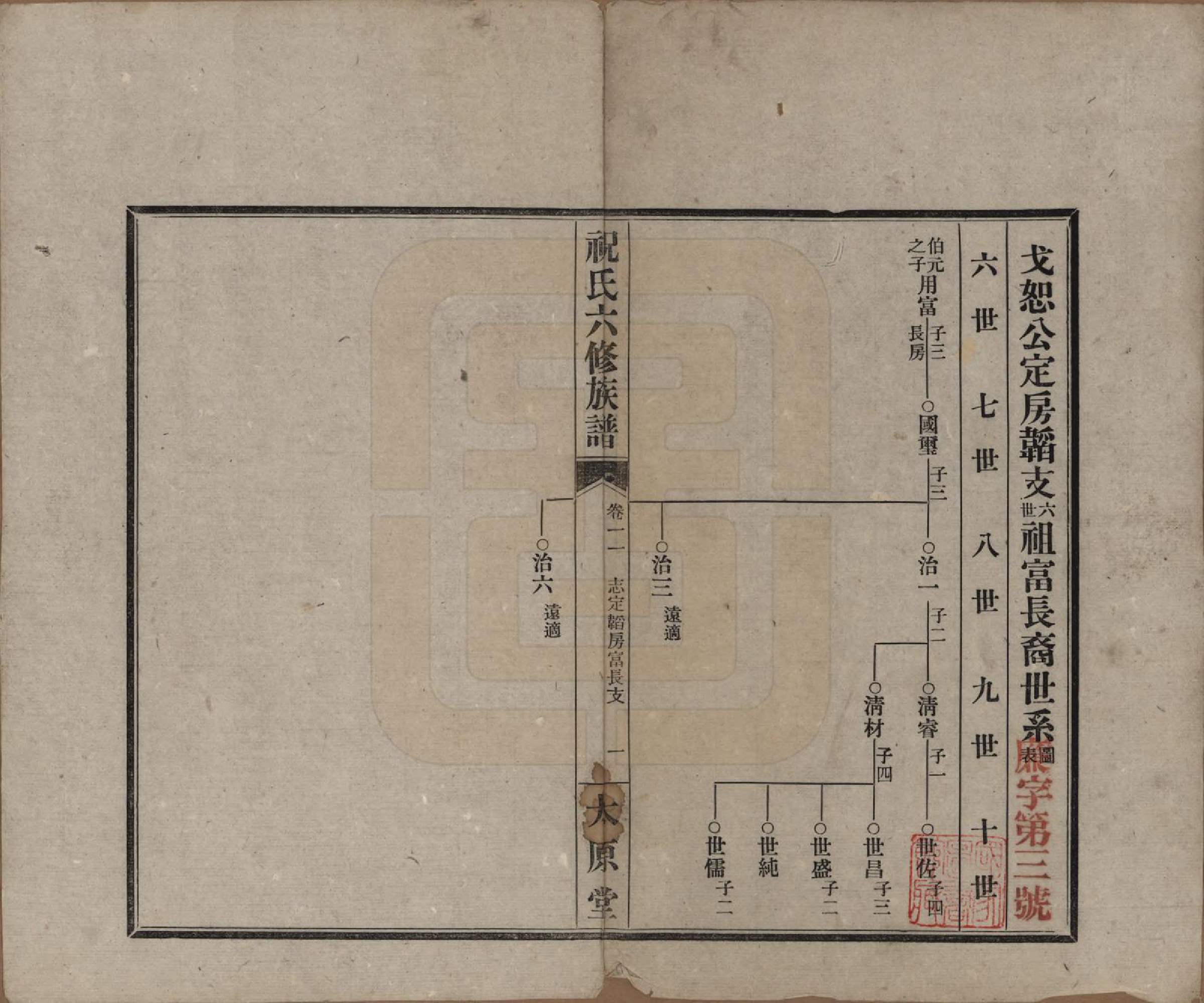 GTJP2360.祝.湖南常德、沅江.汉沅祝氏六修族谱.民国35年[1946]_011.pdf_第1页