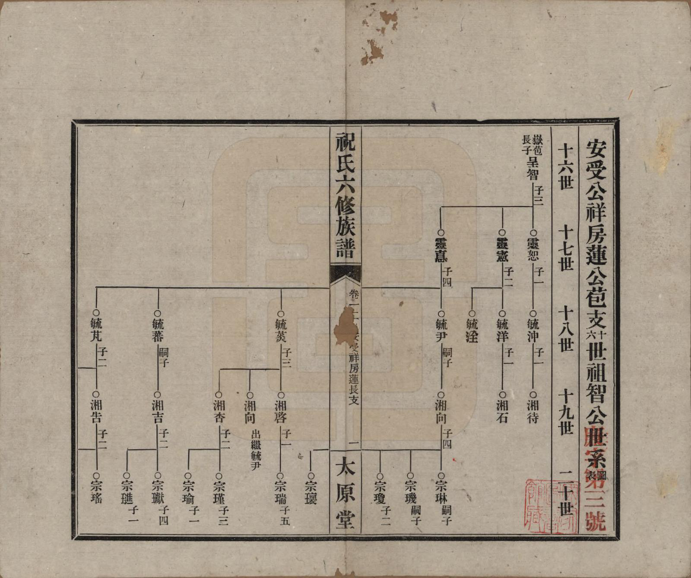 GTJP2360.祝.湖南常德、沅江.汉沅祝氏六修族谱.民国35年[1946]_012.pdf_第1页