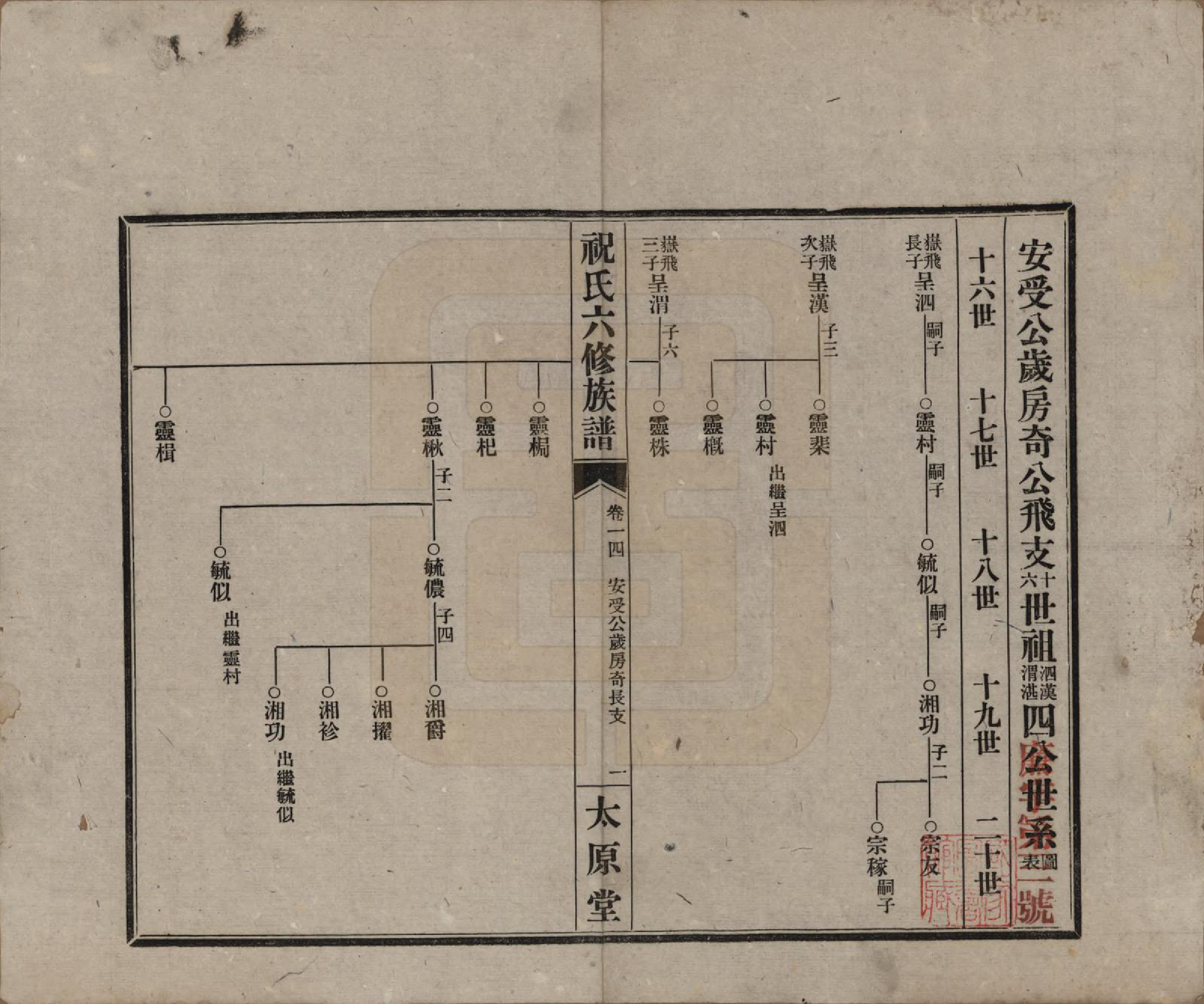 GTJP2360.祝.湖南常德、沅江.汉沅祝氏六修族谱.民国35年[1946]_014.pdf_第1页