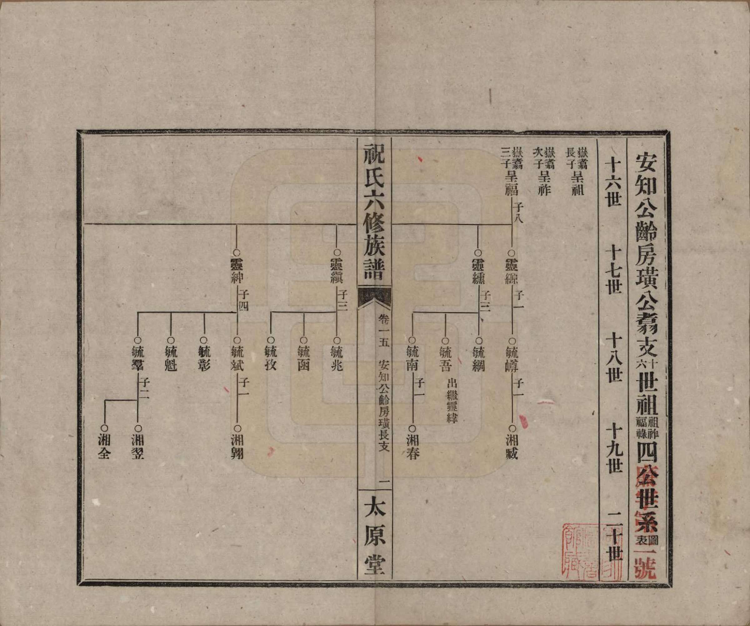 GTJP2360.祝.湖南常德、沅江.汉沅祝氏六修族谱.民国35年[1946]_015.pdf_第1页