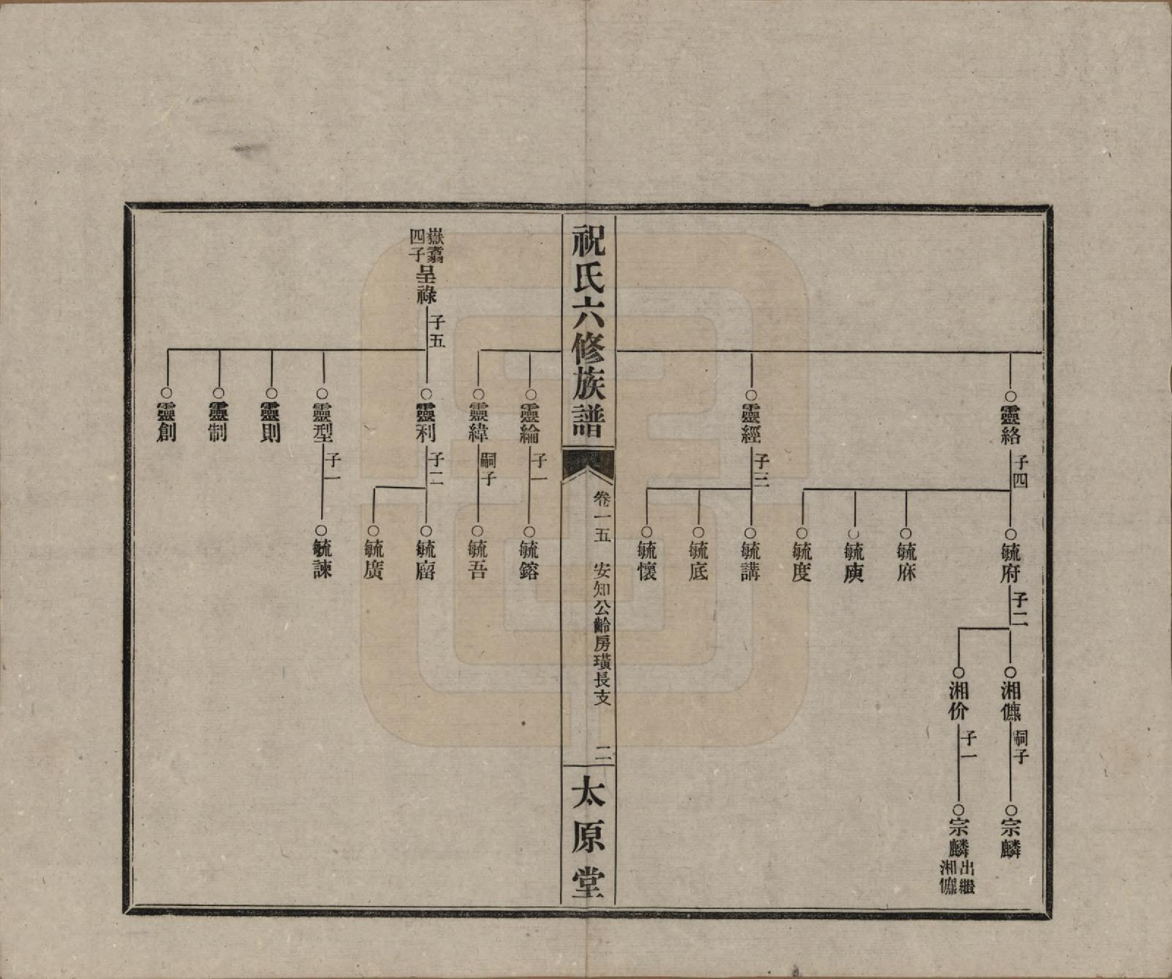 GTJP2360.祝.湖南常德、沅江.汉沅祝氏六修族谱.民国35年[1946]_015.pdf_第2页