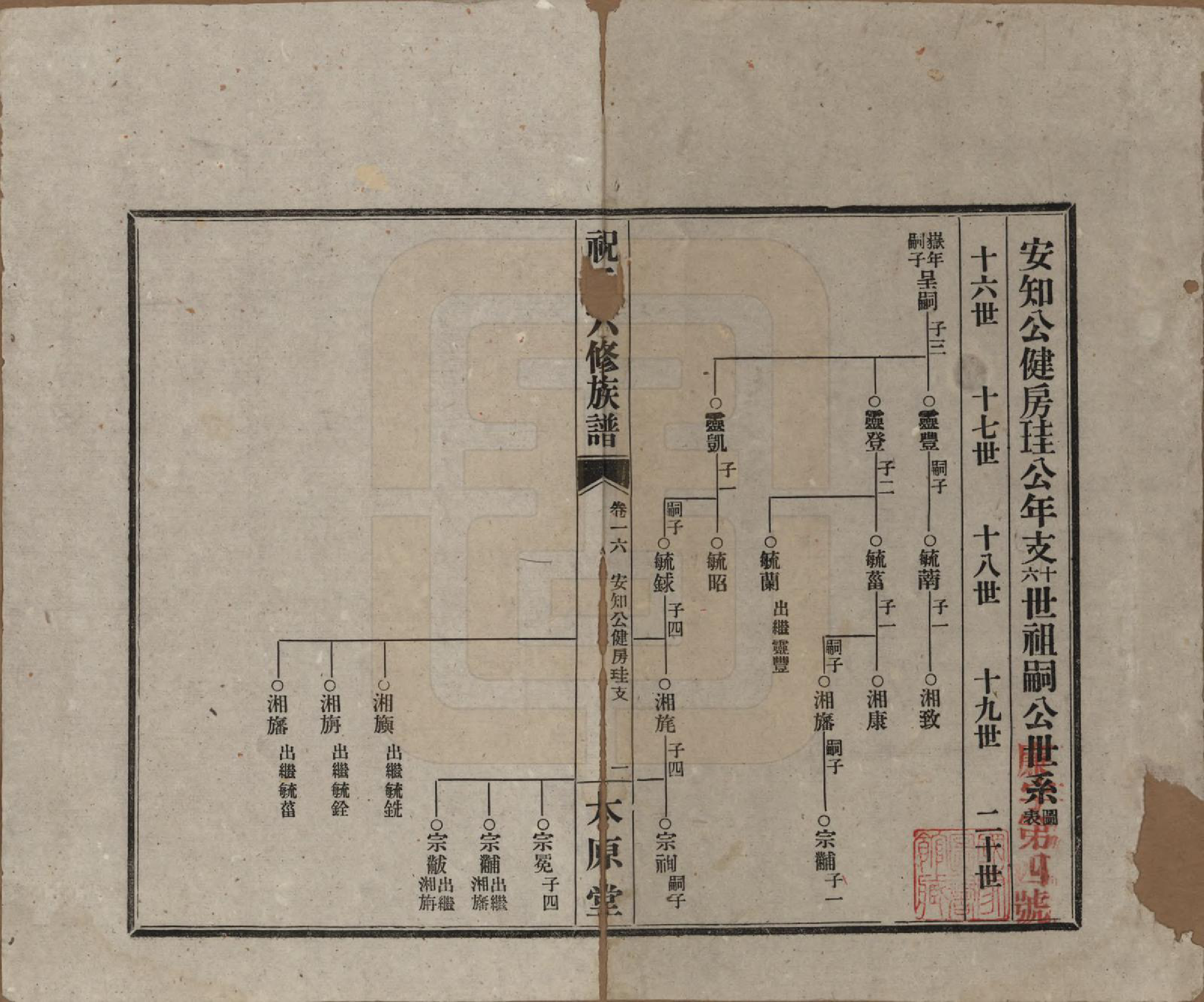 GTJP2360.祝.湖南常德、沅江.汉沅祝氏六修族谱.民国35年[1946]_016.pdf_第1页