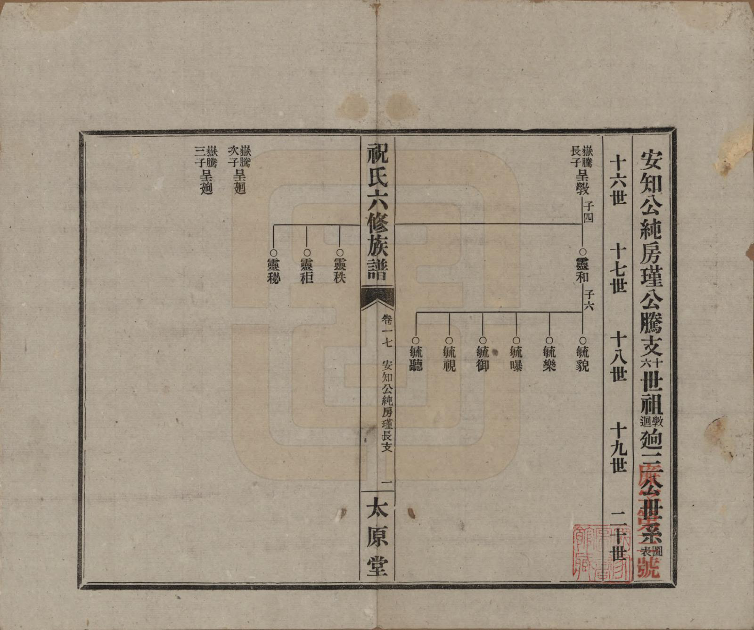 GTJP2360.祝.湖南常德、沅江.汉沅祝氏六修族谱.民国35年[1946]_017.pdf_第1页