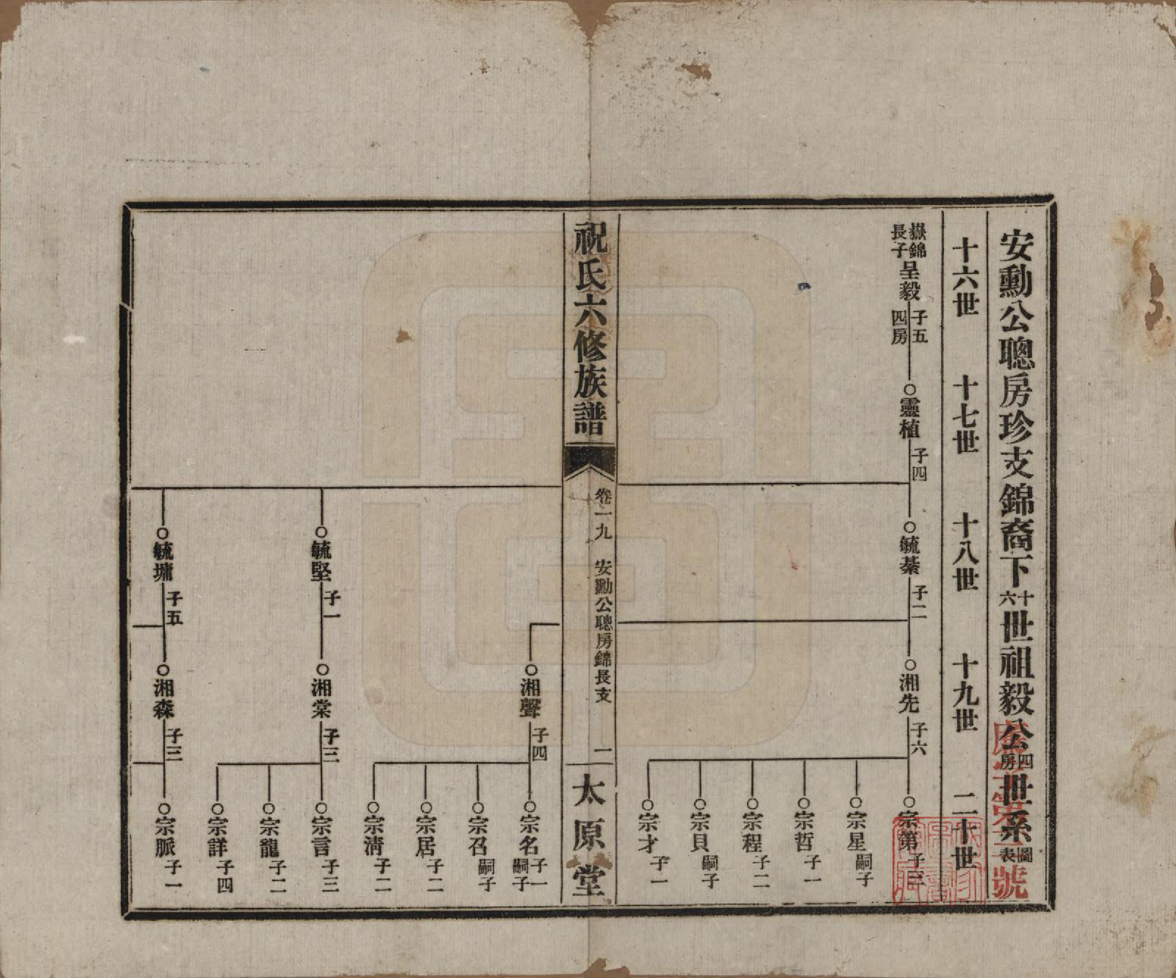 GTJP2360.祝.湖南常德、沅江.汉沅祝氏六修族谱.民国35年[1946]_019.pdf_第1页