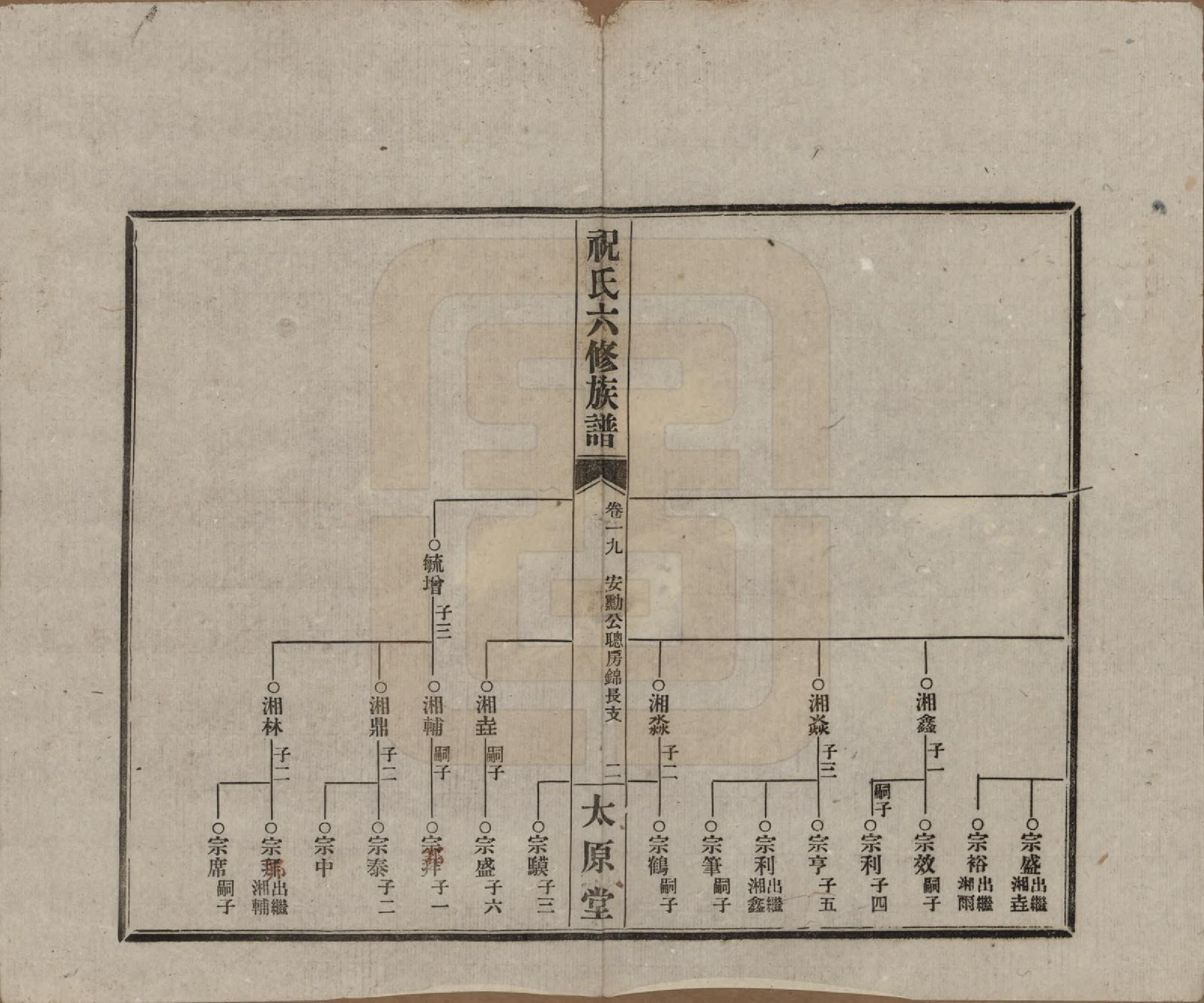 GTJP2360.祝.湖南常德、沅江.汉沅祝氏六修族谱.民国35年[1946]_019.pdf_第2页