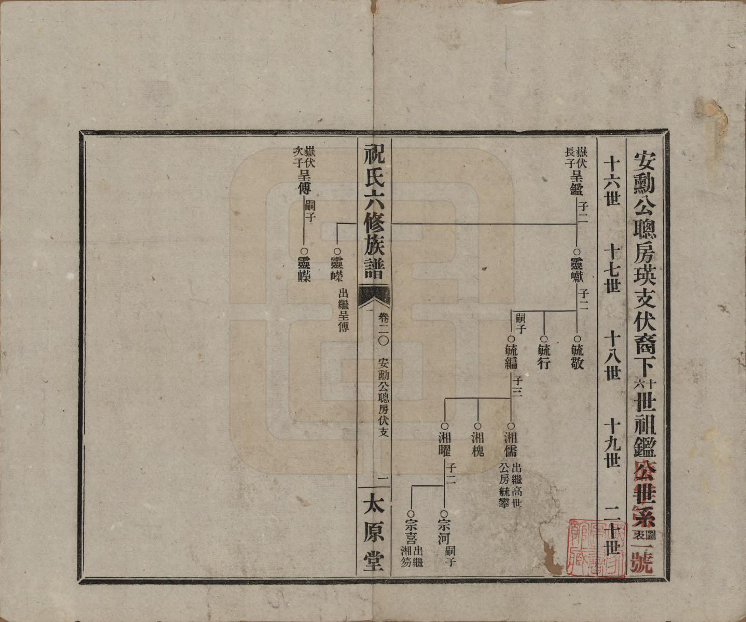 GTJP2360.祝.湖南常德、沅江.汉沅祝氏六修族谱.民国35年[1946]_020.pdf_第1页