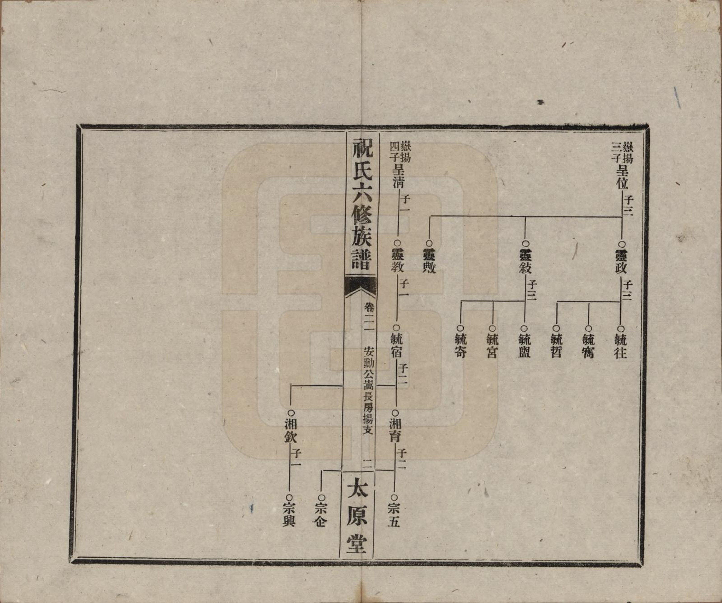 GTJP2360.祝.湖南常德、沅江.汉沅祝氏六修族谱.民国35年[1946]_021.pdf_第2页