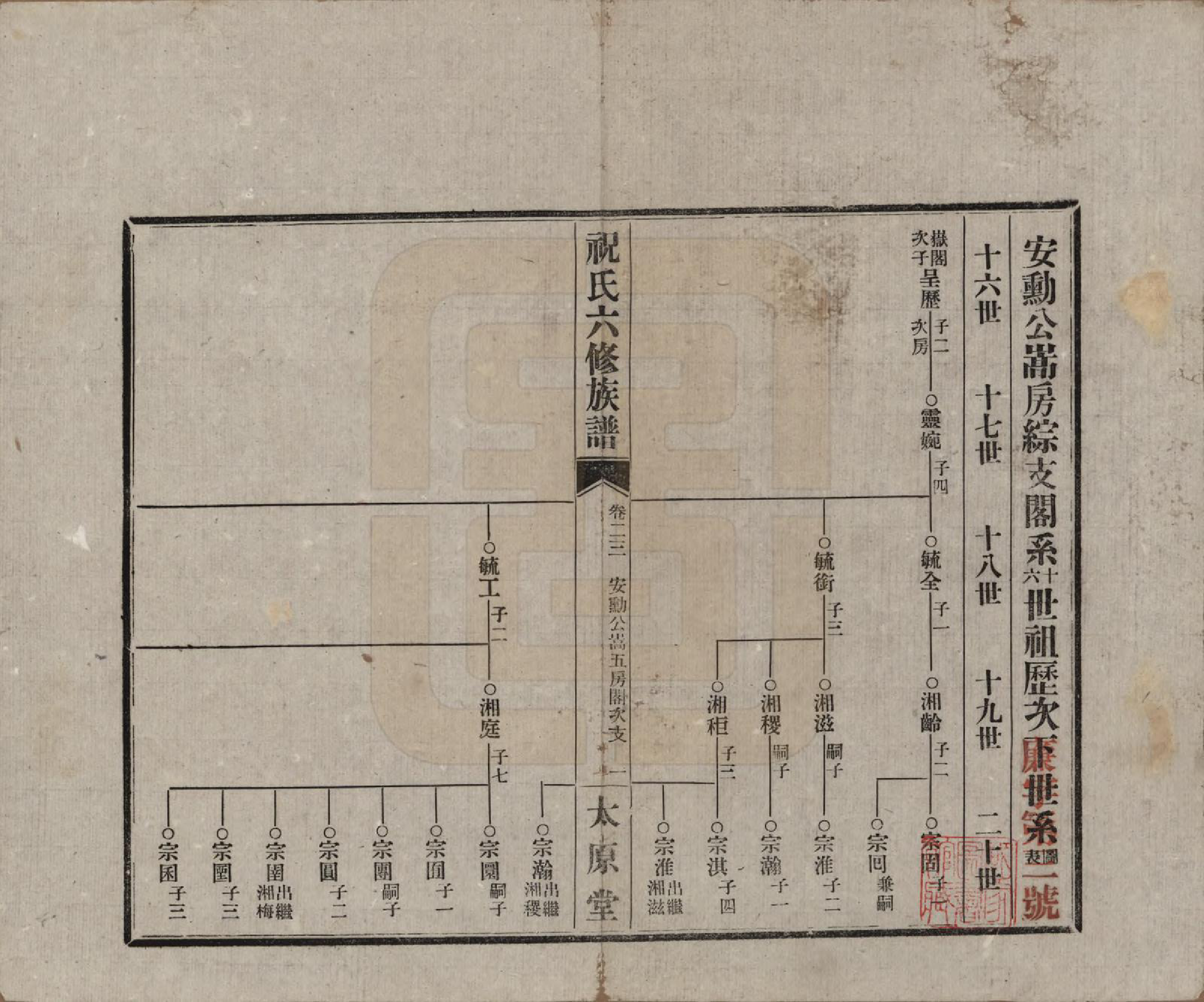 GTJP2360.祝.湖南常德、沅江.汉沅祝氏六修族谱.民国35年[1946]_023.pdf_第1页