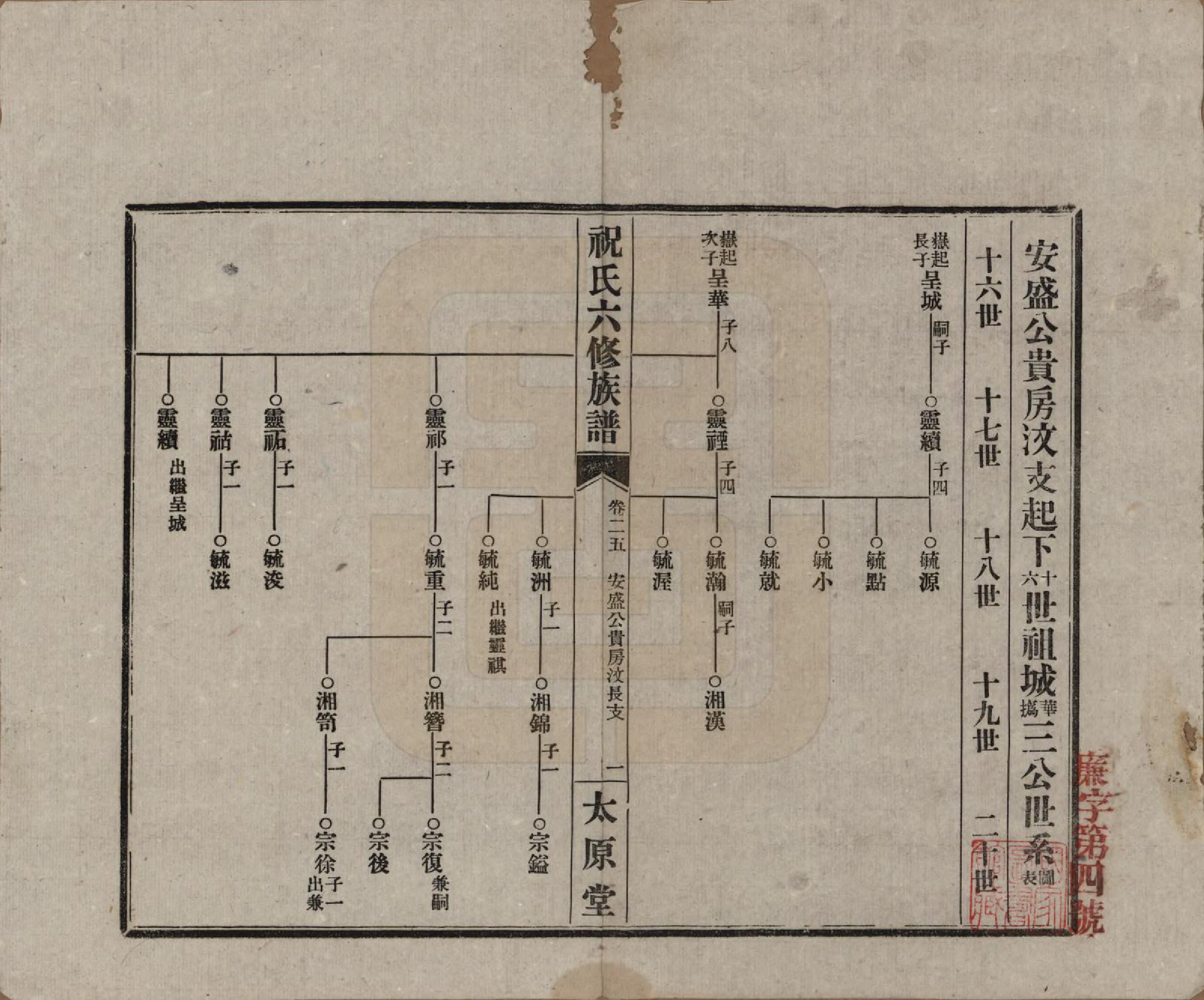 GTJP2360.祝.湖南常德、沅江.汉沅祝氏六修族谱.民国35年[1946]_025.pdf_第1页