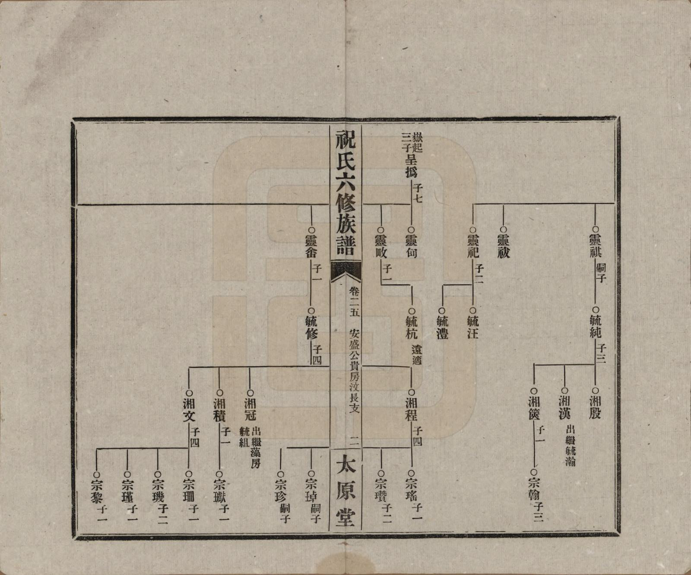 GTJP2360.祝.湖南常德、沅江.汉沅祝氏六修族谱.民国35年[1946]_025.pdf_第2页