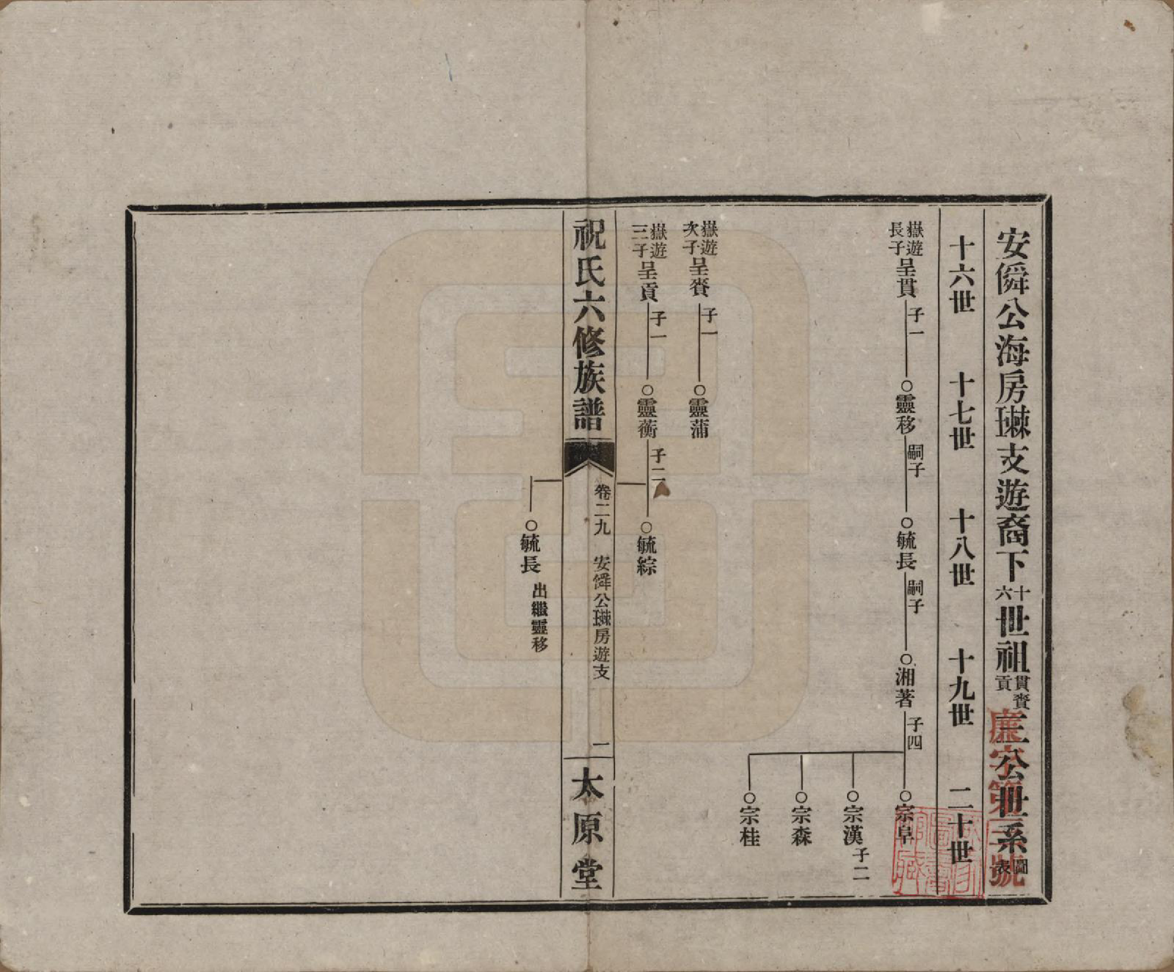 GTJP2360.祝.湖南常德、沅江.汉沅祝氏六修族谱.民国35年[1946]_029.pdf_第1页