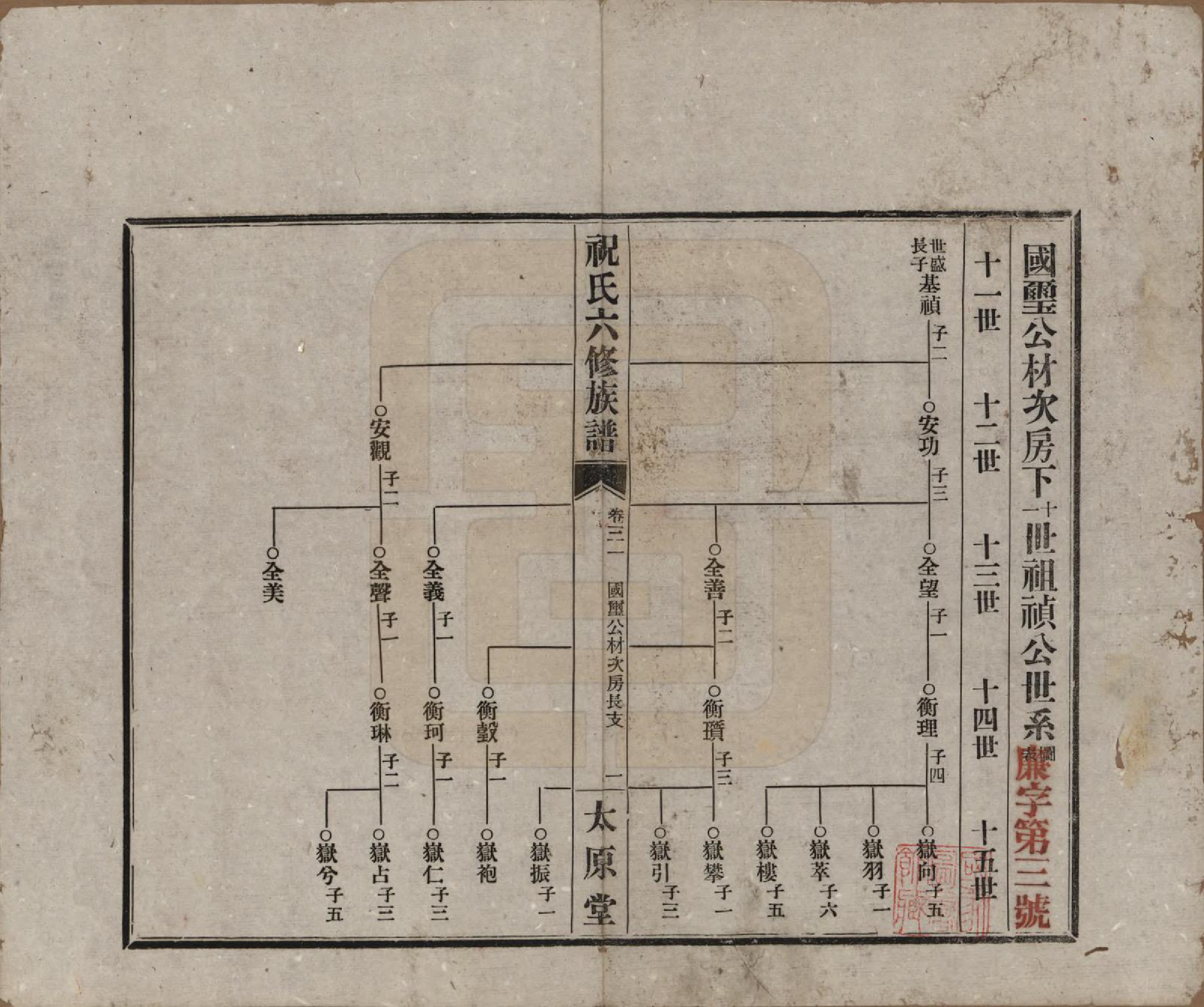 GTJP2360.祝.湖南常德、沅江.汉沅祝氏六修族谱.民国35年[1946]_031.pdf_第1页