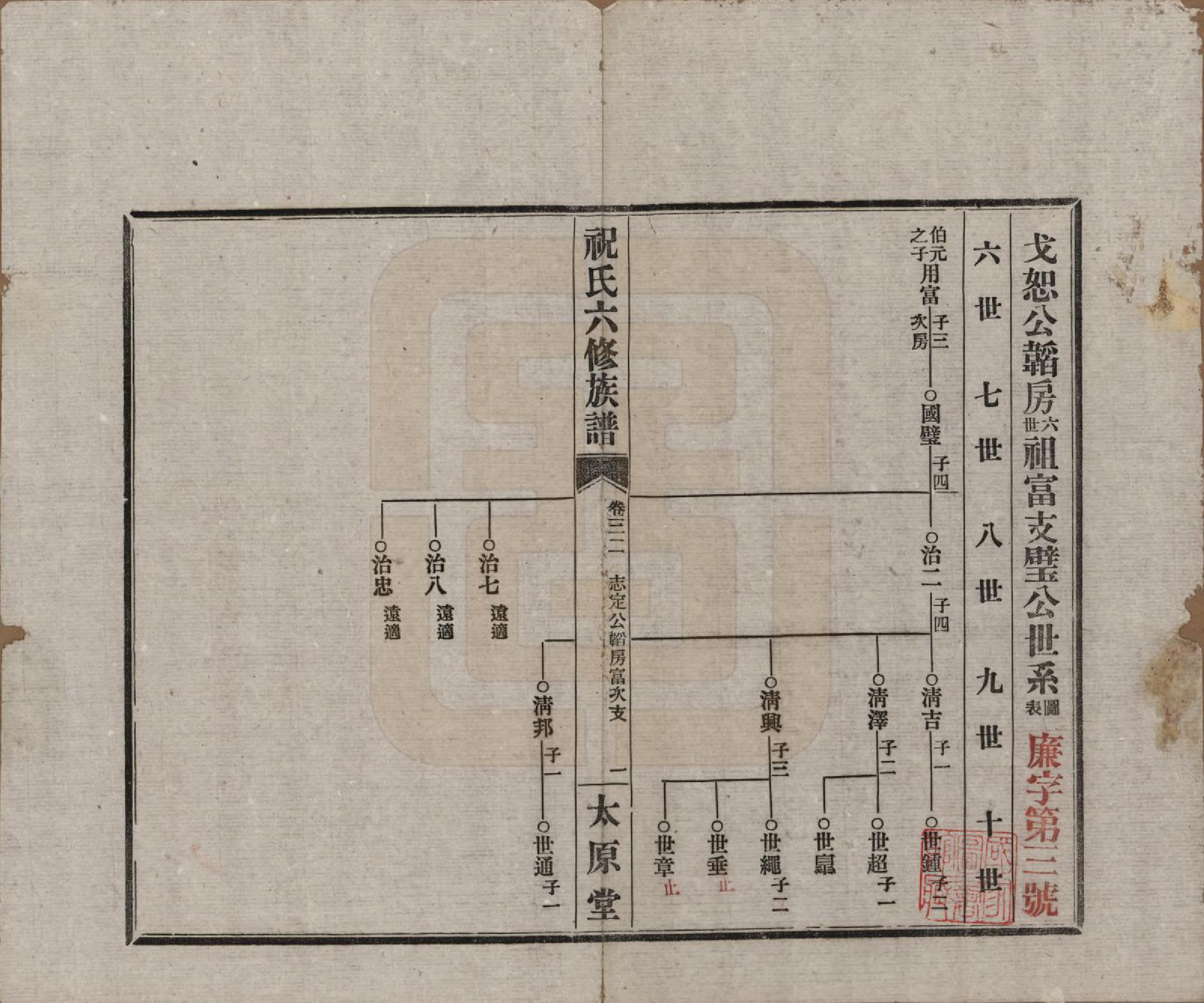 GTJP2360.祝.湖南常德、沅江.汉沅祝氏六修族谱.民国35年[1946]_032.pdf_第1页