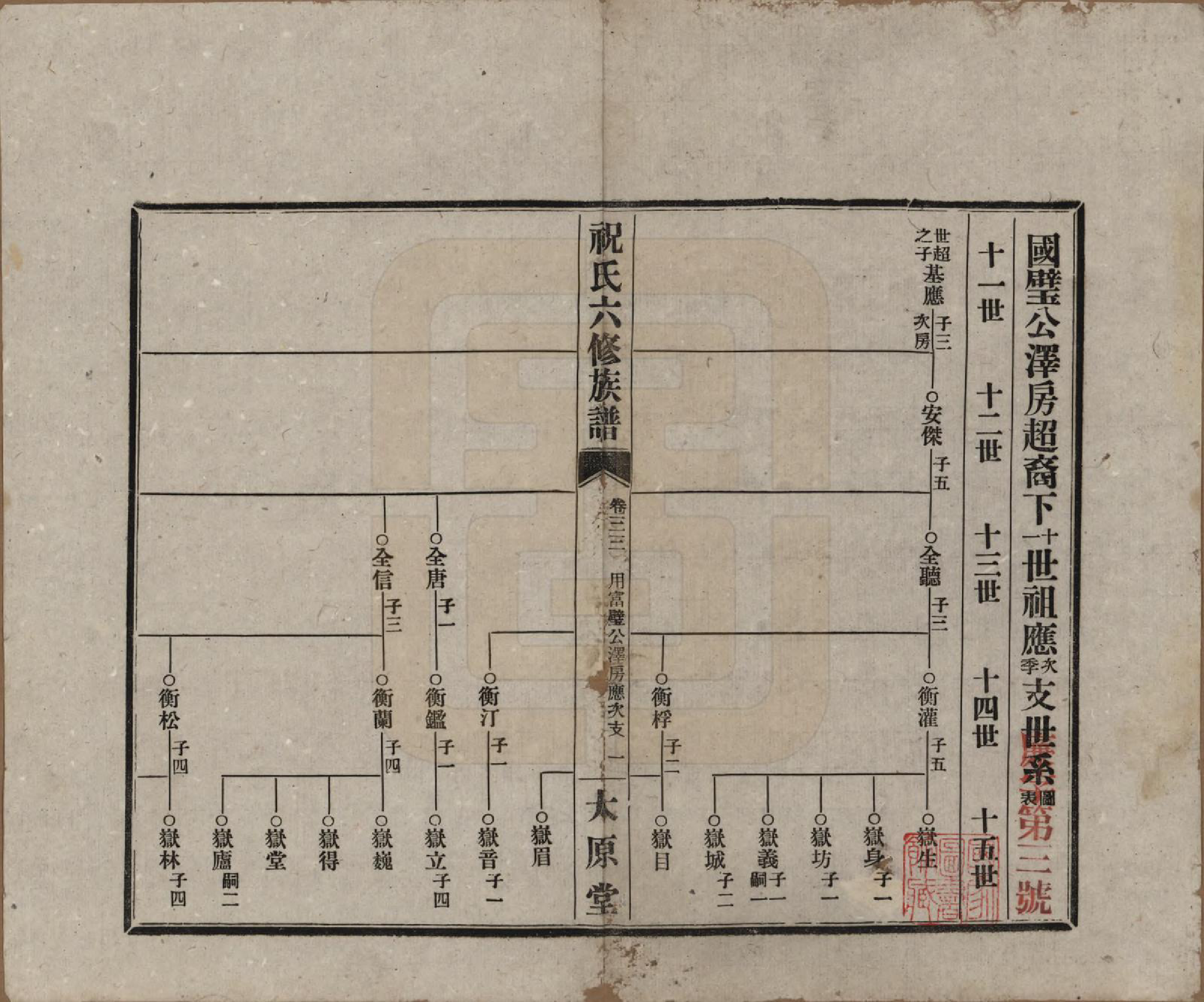 GTJP2360.祝.湖南常德、沅江.汉沅祝氏六修族谱.民国35年[1946]_033.pdf_第1页