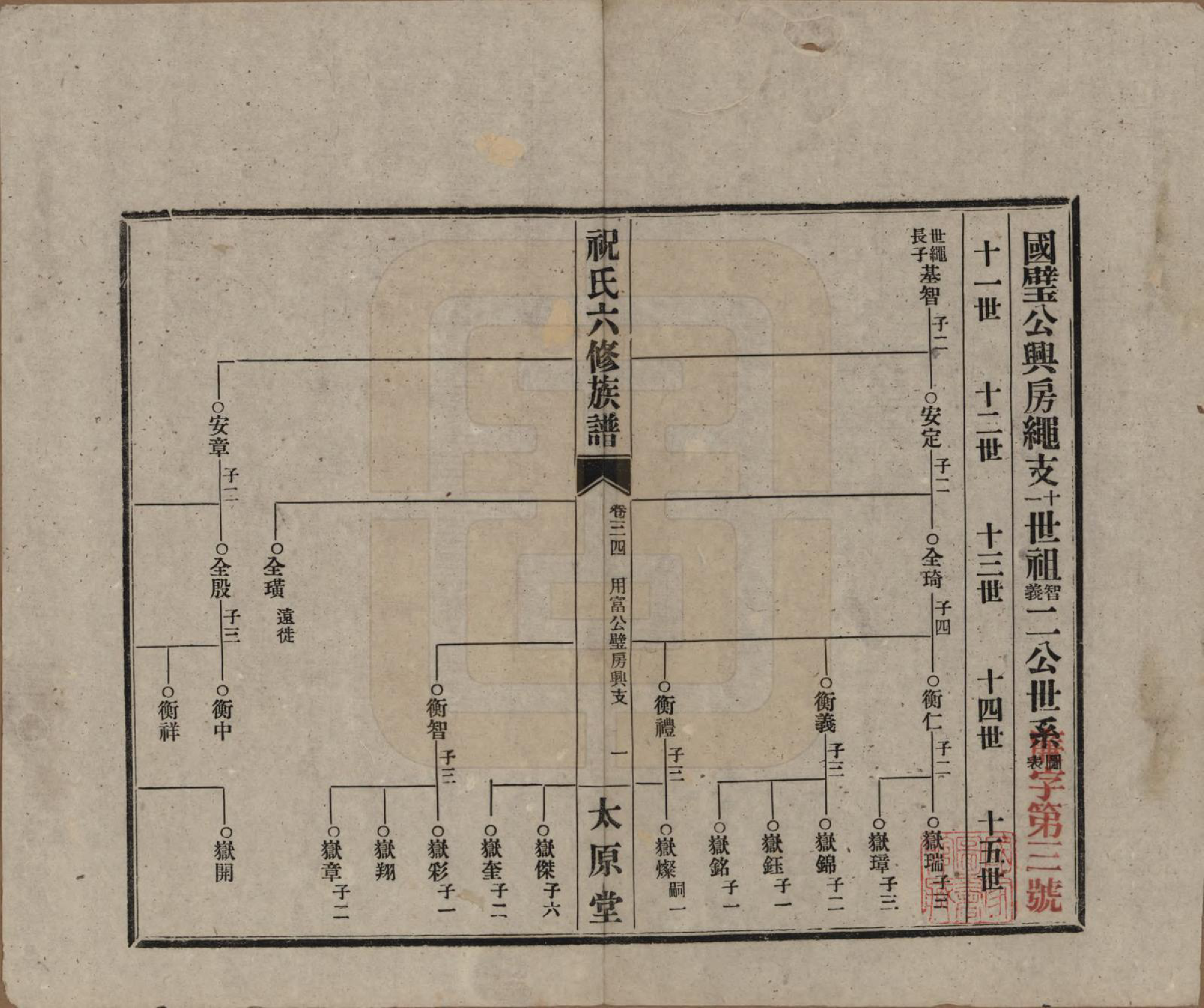 GTJP2360.祝.湖南常德、沅江.汉沅祝氏六修族谱.民国35年[1946]_034.pdf_第1页