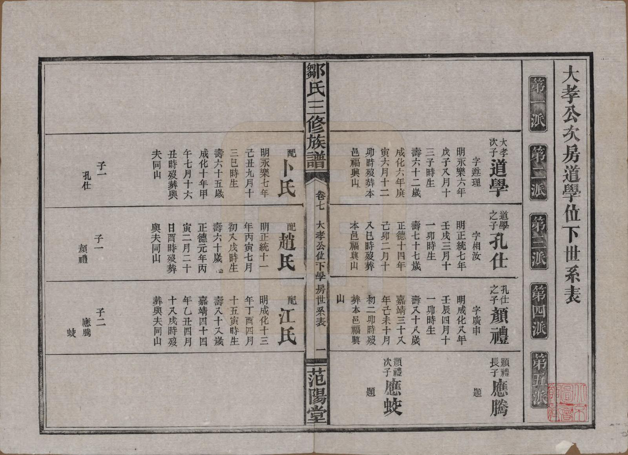 GTJP2371.邹.湖南益阳.邹氏三修族谱.民国二十年(1931)_007.pdf_第1页