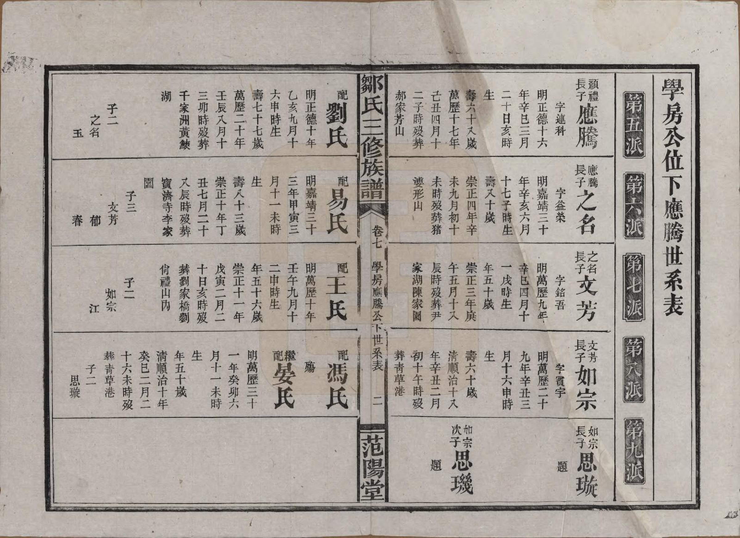 GTJP2371.邹.湖南益阳.邹氏三修族谱.民国二十年(1931)_007.pdf_第2页