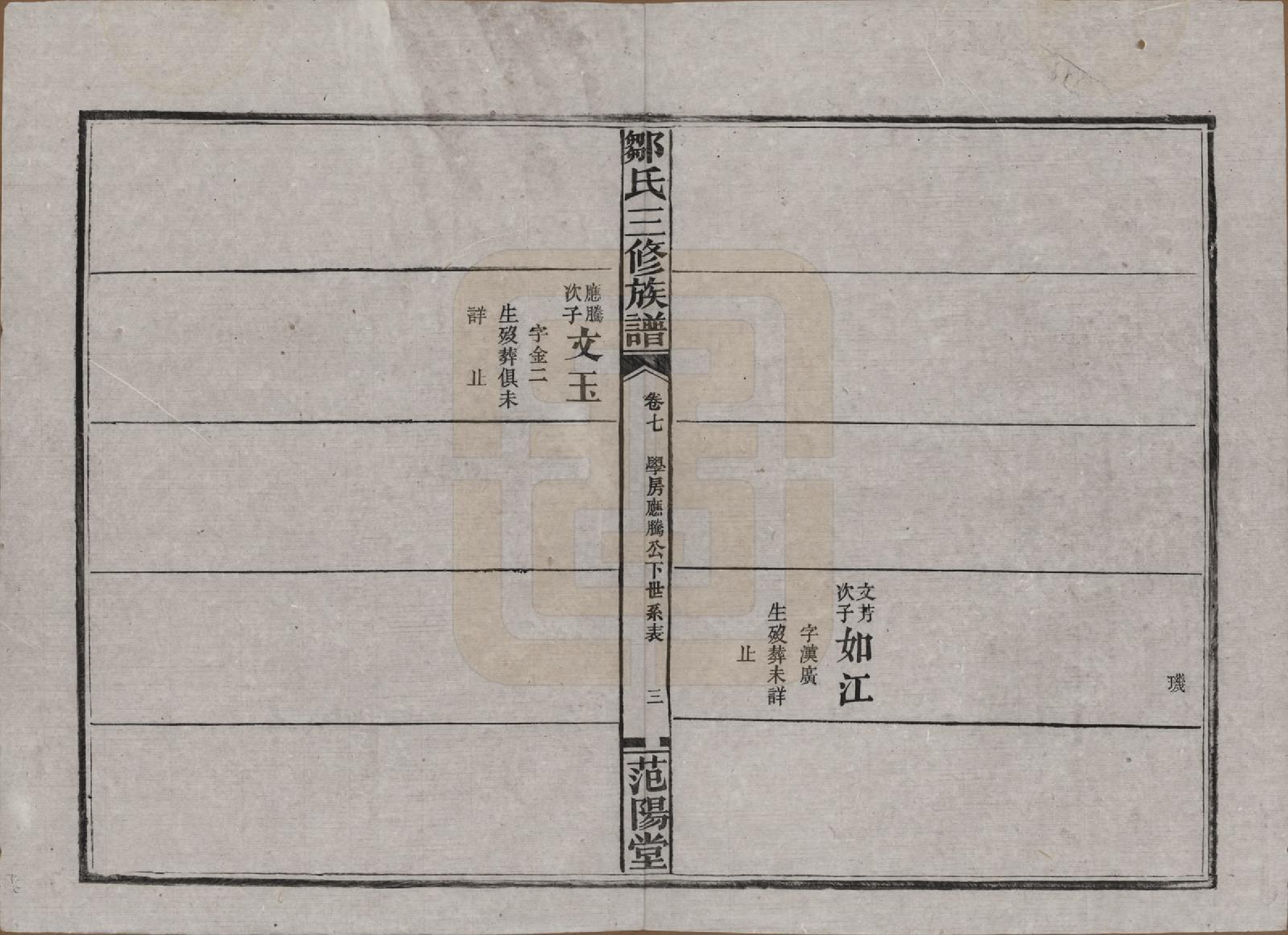 GTJP2371.邹.湖南益阳.邹氏三修族谱.民国二十年(1931)_007.pdf_第3页