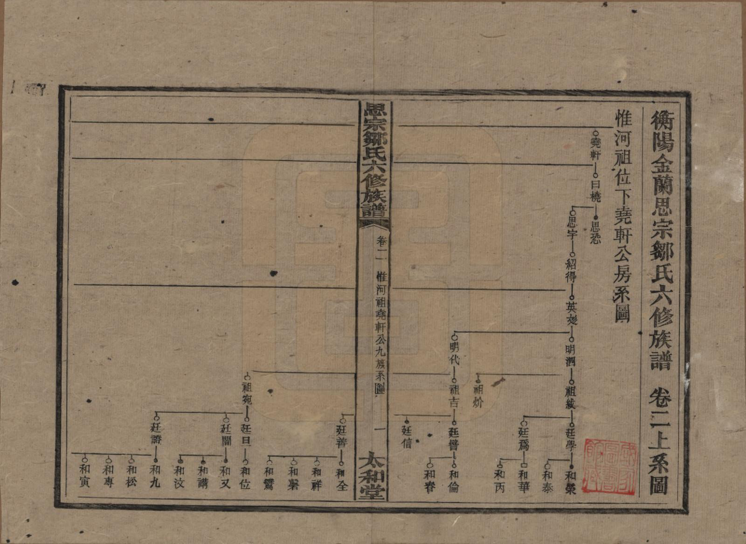 GTJP2374.邹.湖南衡阳.衡阳思宗邹氏六修族谱.民国三十七年(1948)_002.pdf_第1页