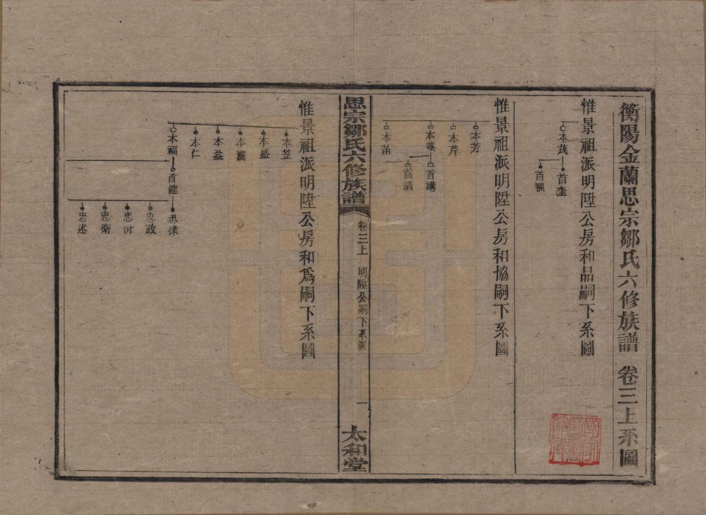 GTJP2374.邹.湖南衡阳.衡阳思宗邹氏六修族谱.民国三十七年(1948)_003.pdf_第1页