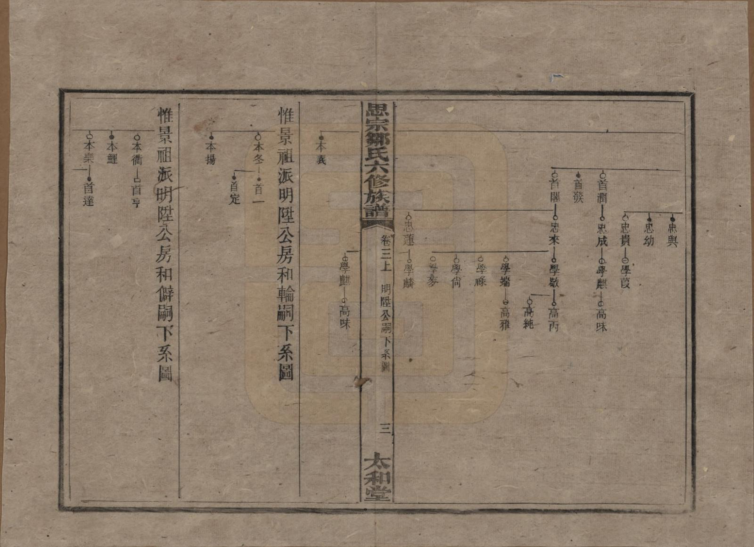 GTJP2374.邹.湖南衡阳.衡阳思宗邹氏六修族谱.民国三十七年(1948)_003.pdf_第3页