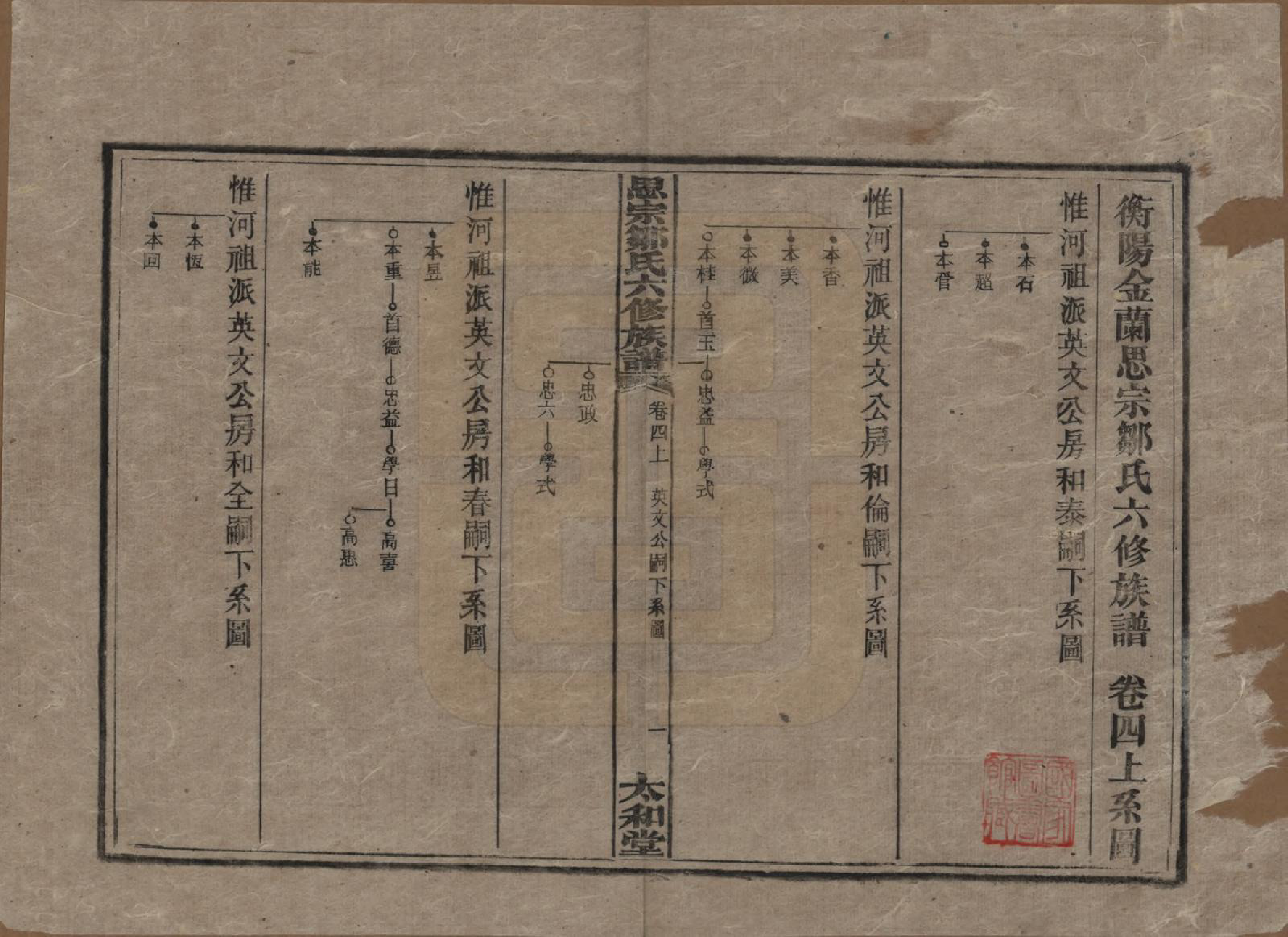 GTJP2374.邹.湖南衡阳.衡阳思宗邹氏六修族谱.民国三十七年(1948)_004.pdf_第1页