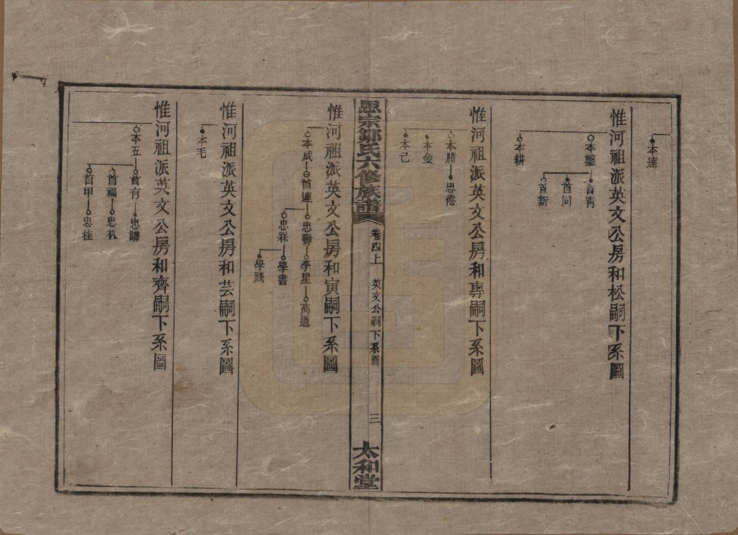 GTJP2374.邹.湖南衡阳.衡阳思宗邹氏六修族谱.民国三十七年(1948)_004.pdf_第3页