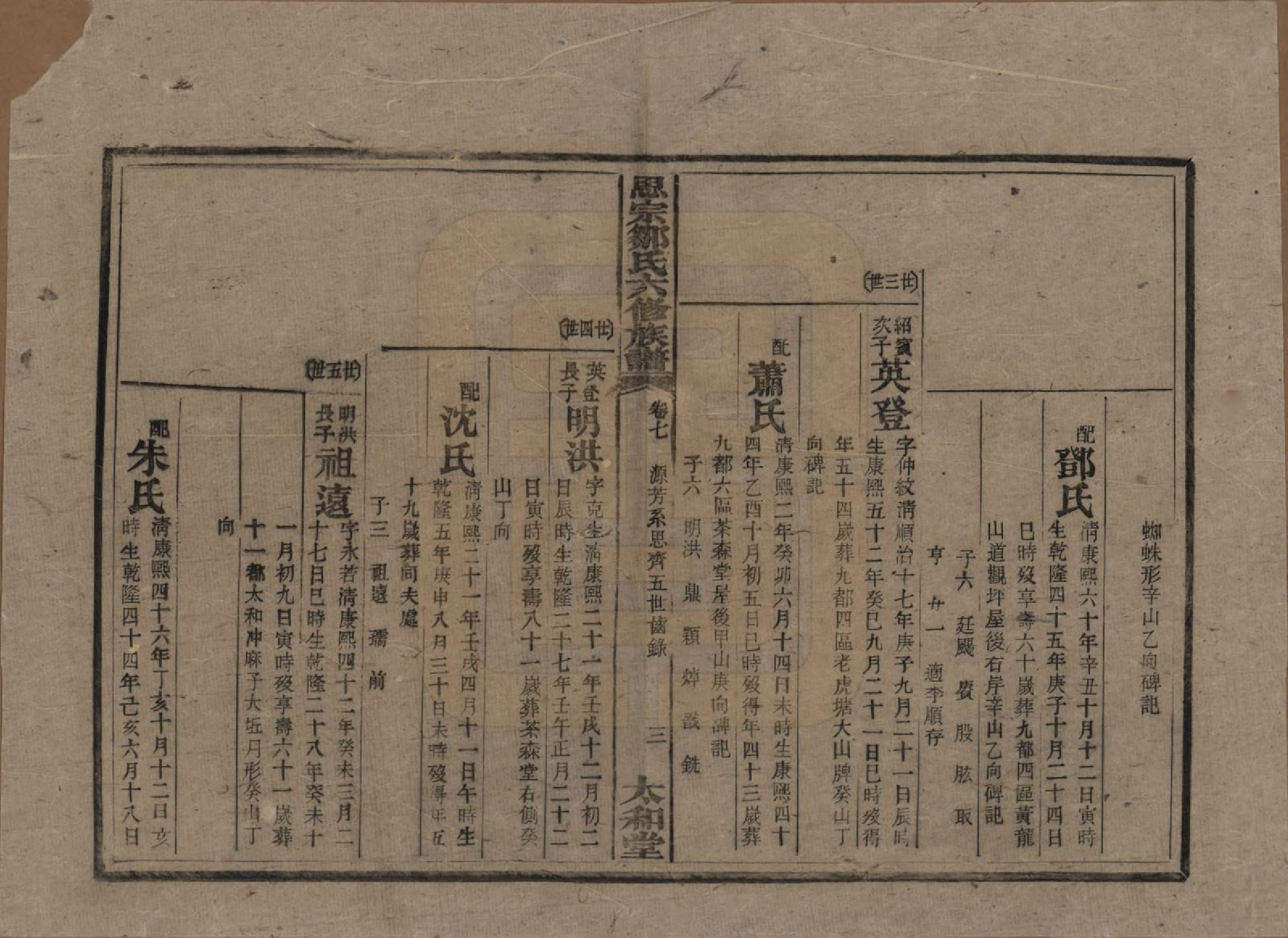 GTJP2374.邹.湖南衡阳.衡阳思宗邹氏六修族谱.民国三十七年(1948)_007.pdf_第3页