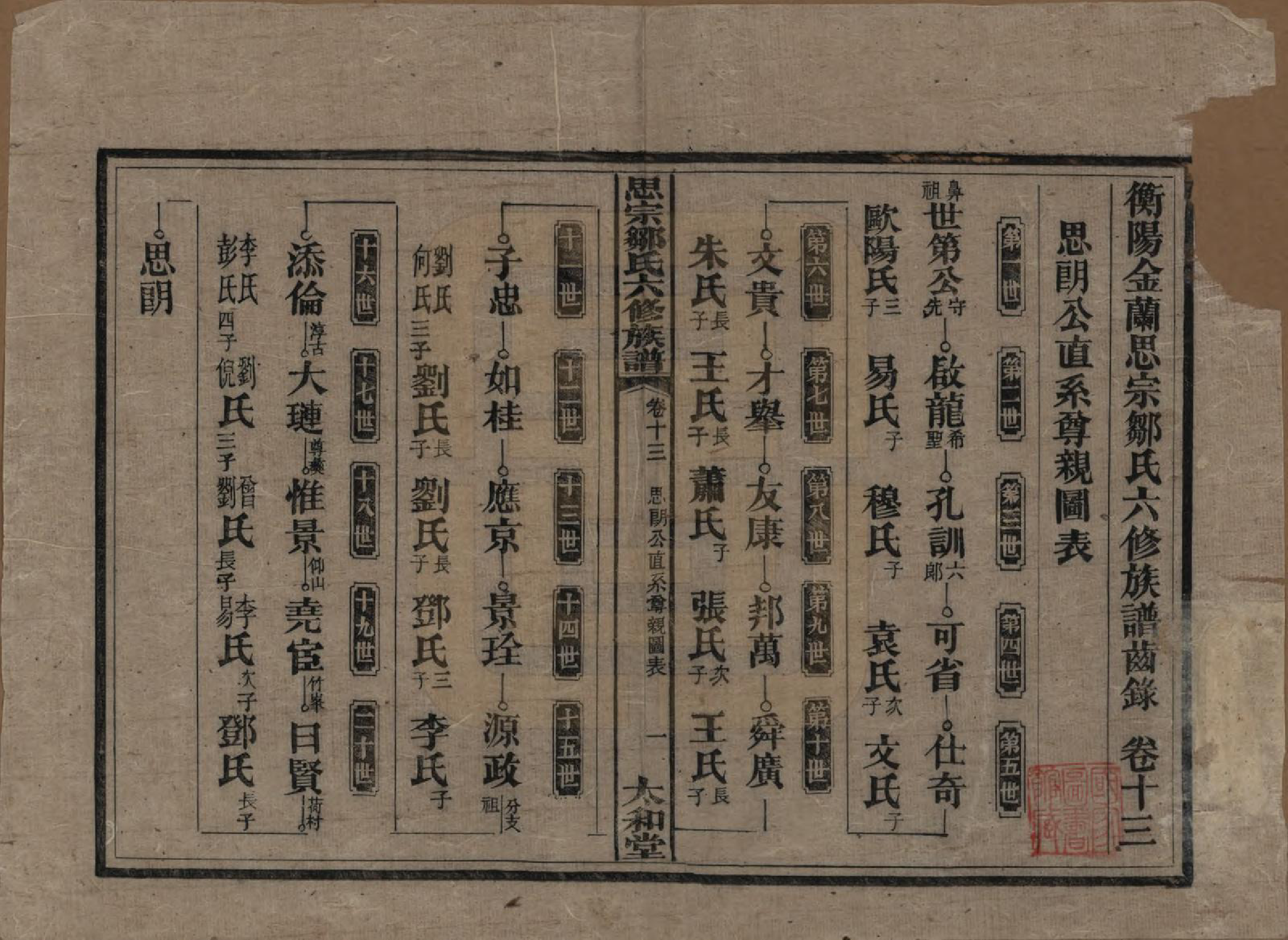 GTJP2374.邹.湖南衡阳.衡阳思宗邹氏六修族谱.民国三十七年(1948)_013.pdf_第1页