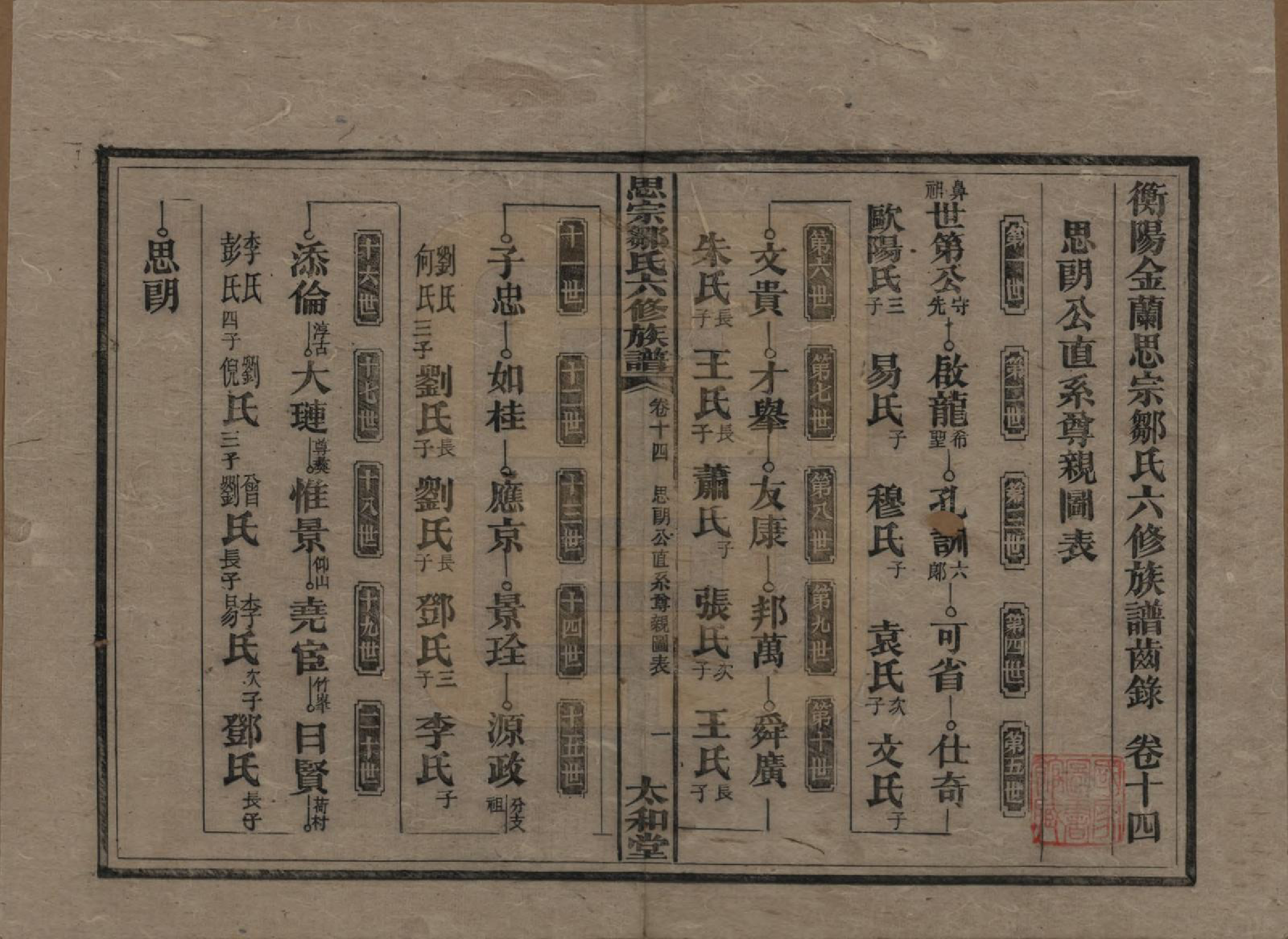 GTJP2374.邹.湖南衡阳.衡阳思宗邹氏六修族谱.民国三十七年(1948)_014.pdf_第1页