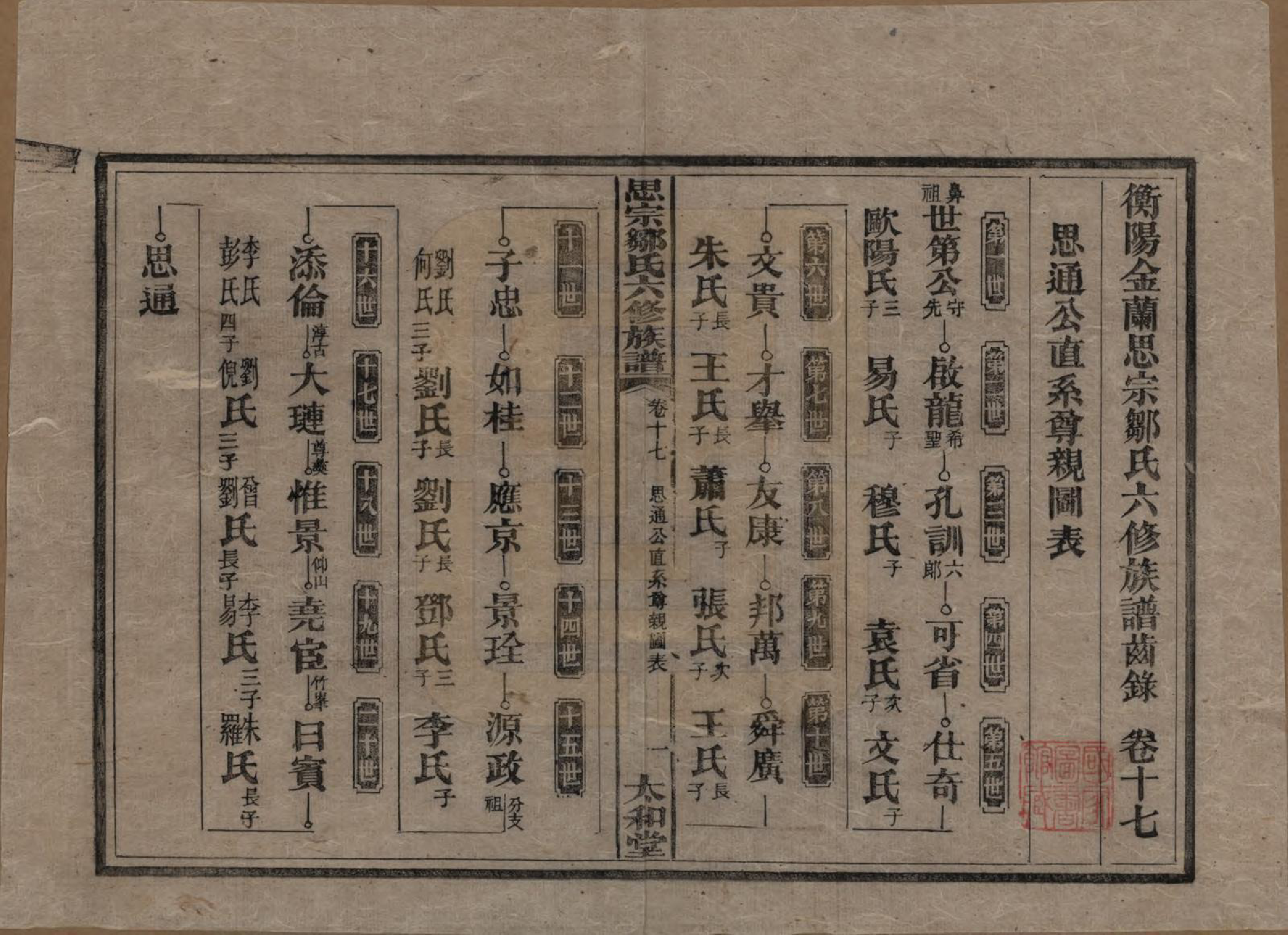 GTJP2374.邹.湖南衡阳.衡阳思宗邹氏六修族谱.民国三十七年(1948)_017.pdf_第1页