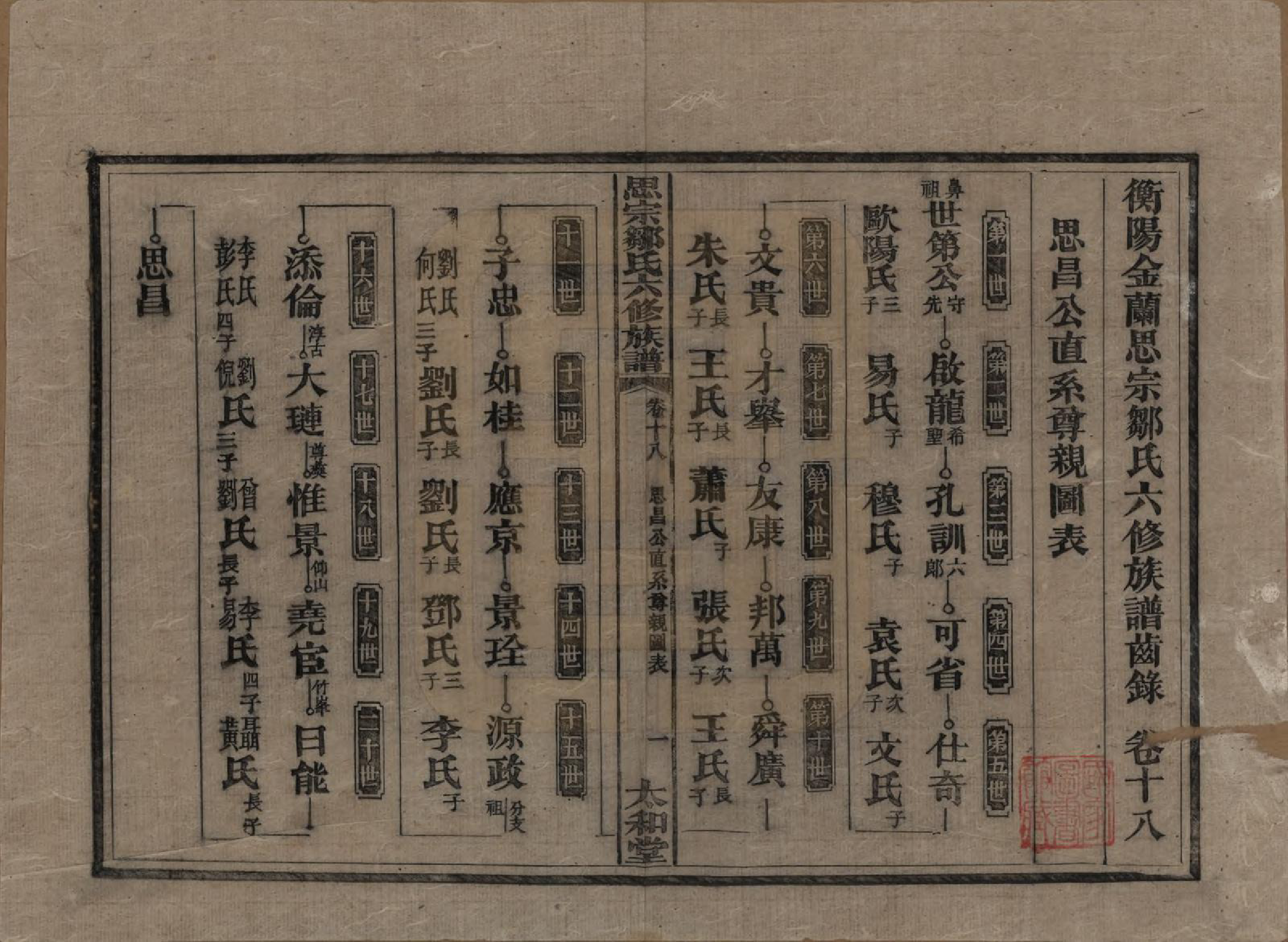 GTJP2374.邹.湖南衡阳.衡阳思宗邹氏六修族谱.民国三十七年(1948)_018.pdf_第1页