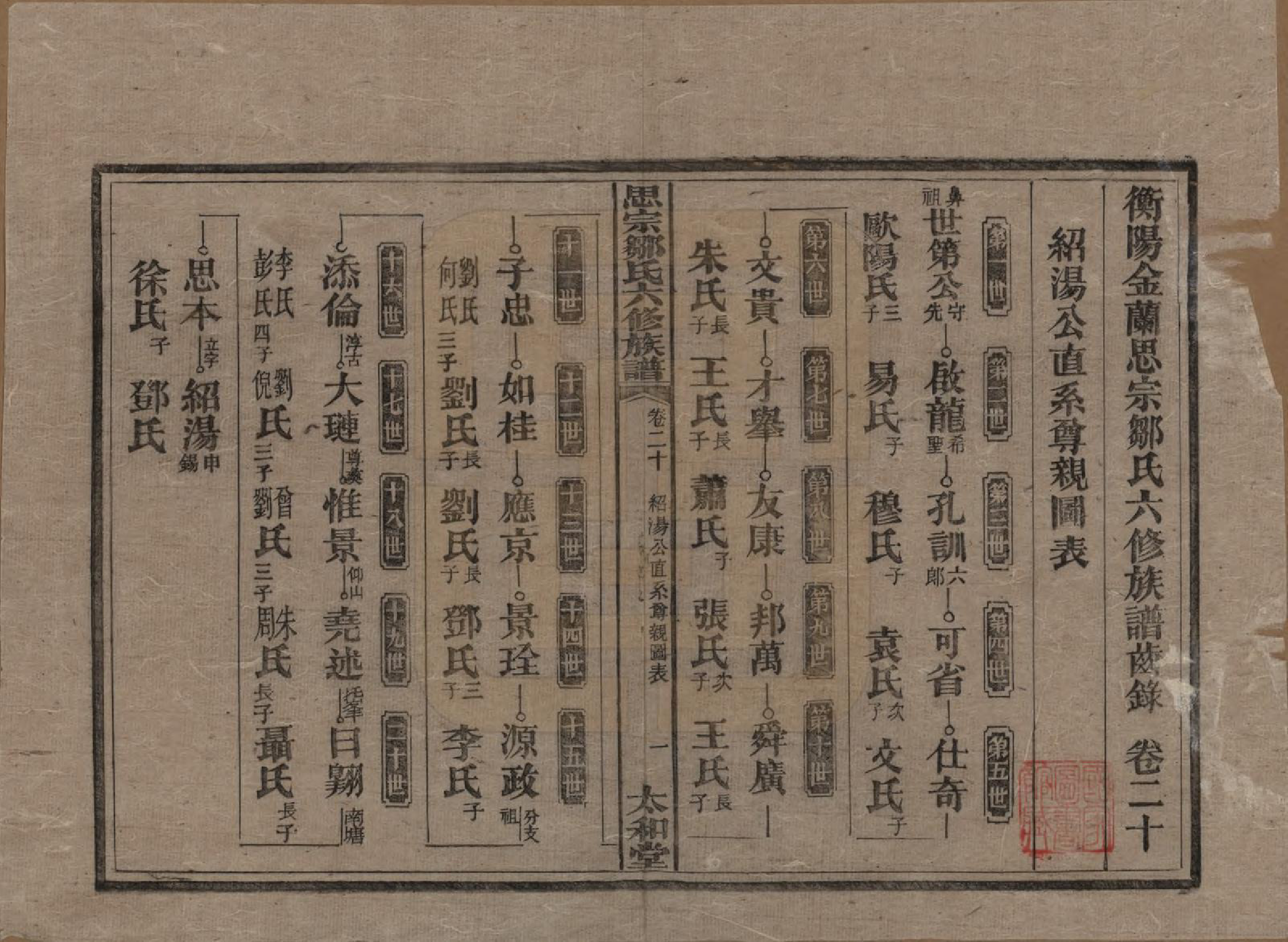 GTJP2374.邹.湖南衡阳.衡阳思宗邹氏六修族谱.民国三十七年(1948)_020.pdf_第1页