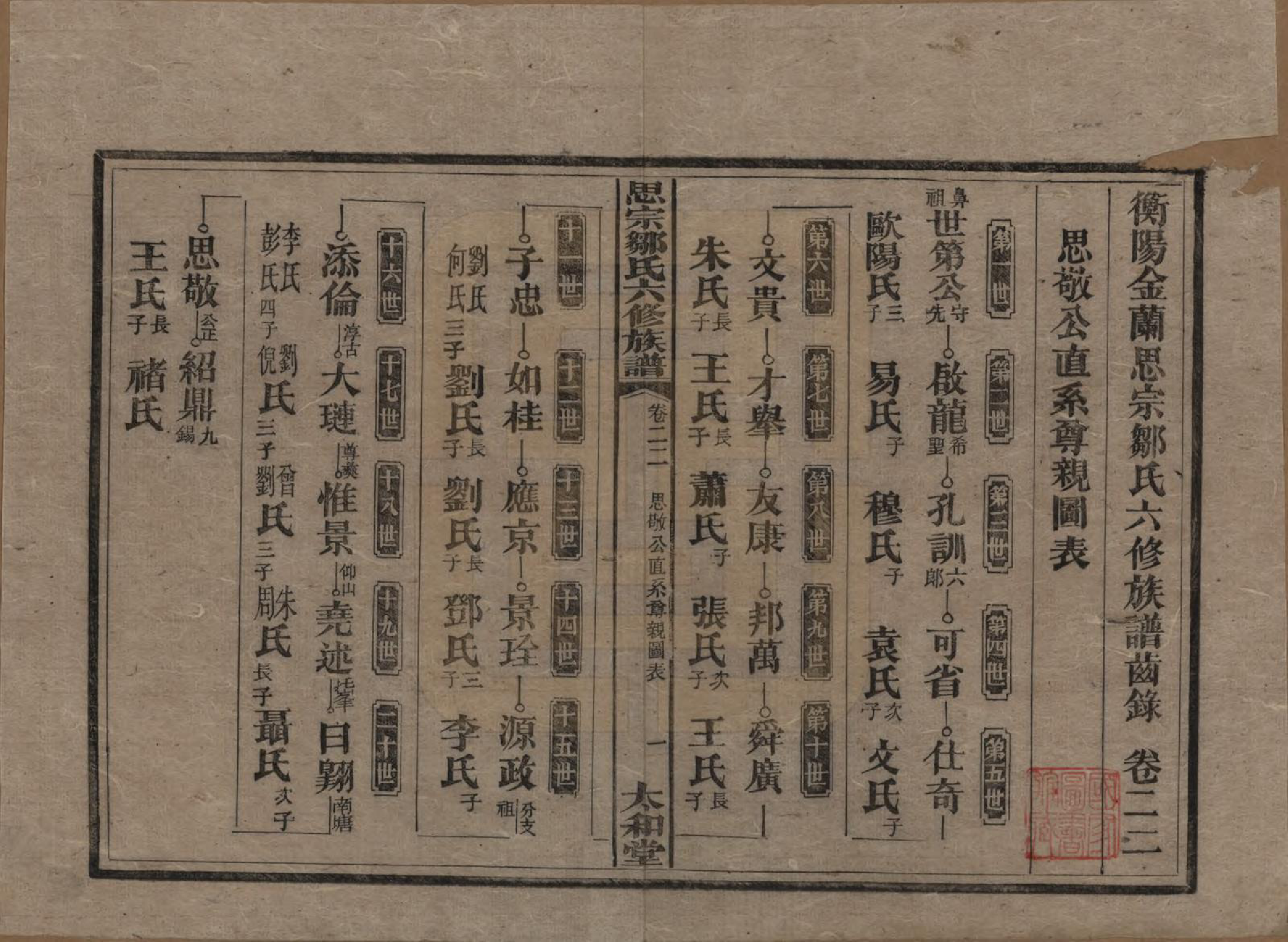 GTJP2374.邹.湖南衡阳.衡阳思宗邹氏六修族谱.民国三十七年(1948)_022.pdf_第1页