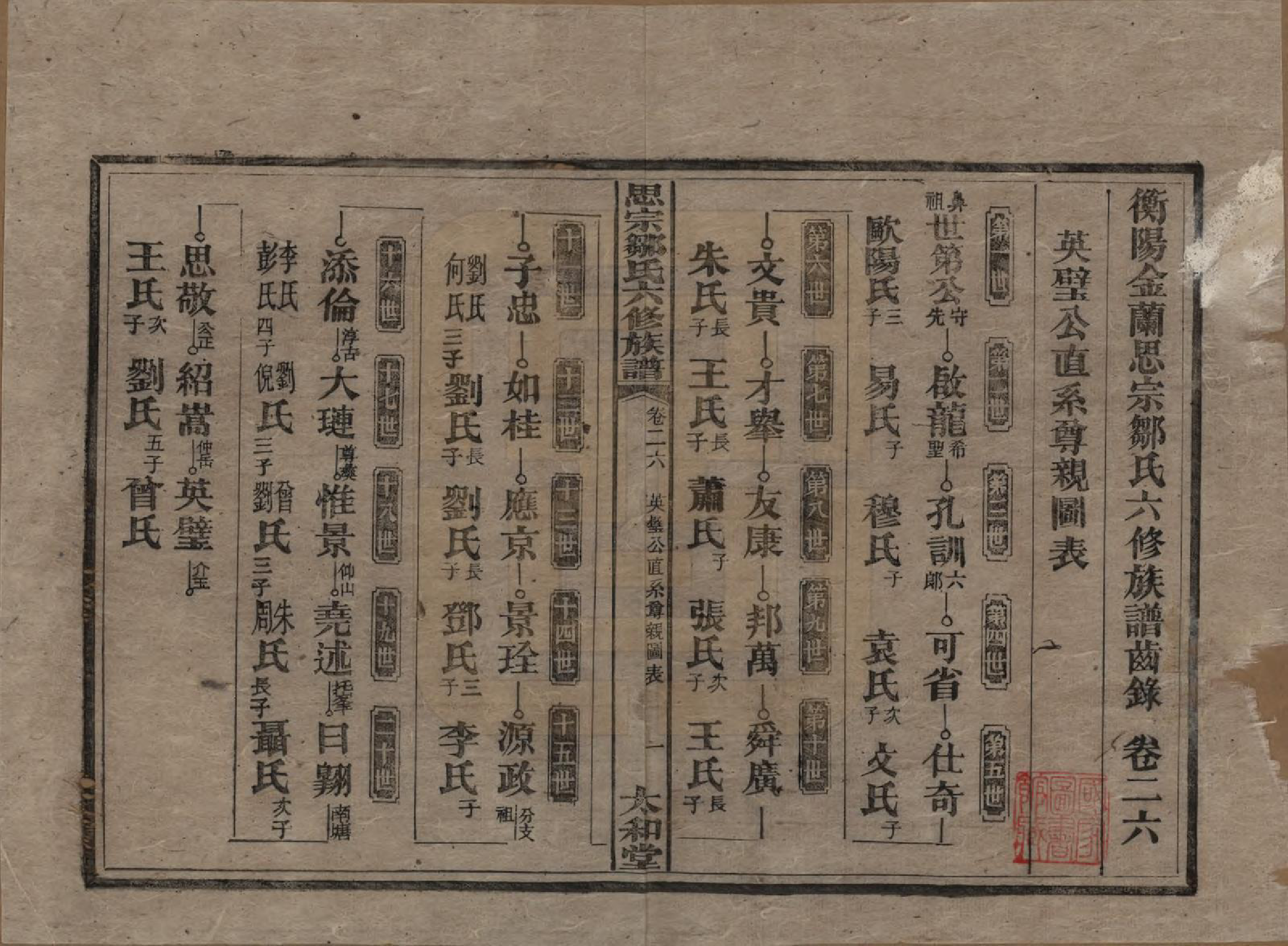 GTJP2374.邹.湖南衡阳.衡阳思宗邹氏六修族谱.民国三十七年(1948)_026.pdf_第1页