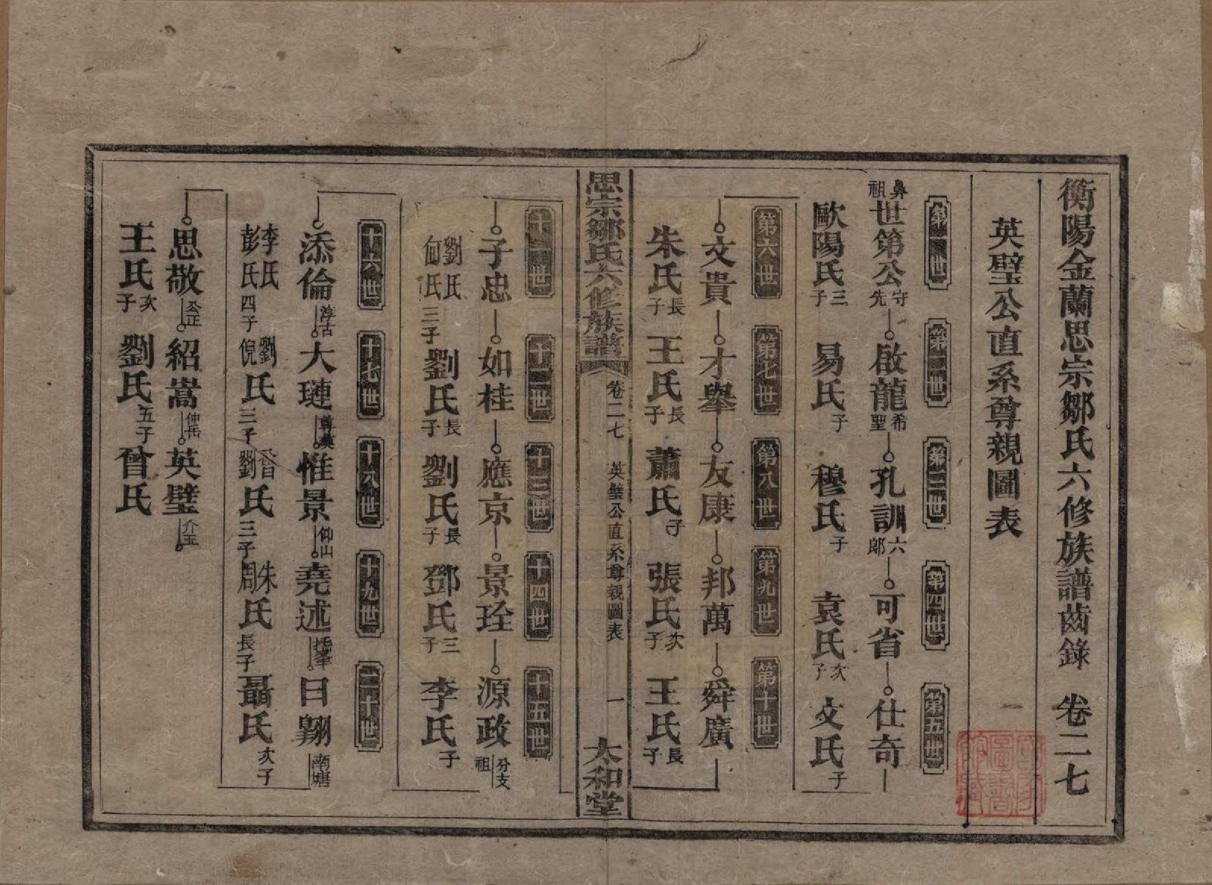 GTJP2374.邹.湖南衡阳.衡阳思宗邹氏六修族谱.民国三十七年(1948)_027.pdf_第1页