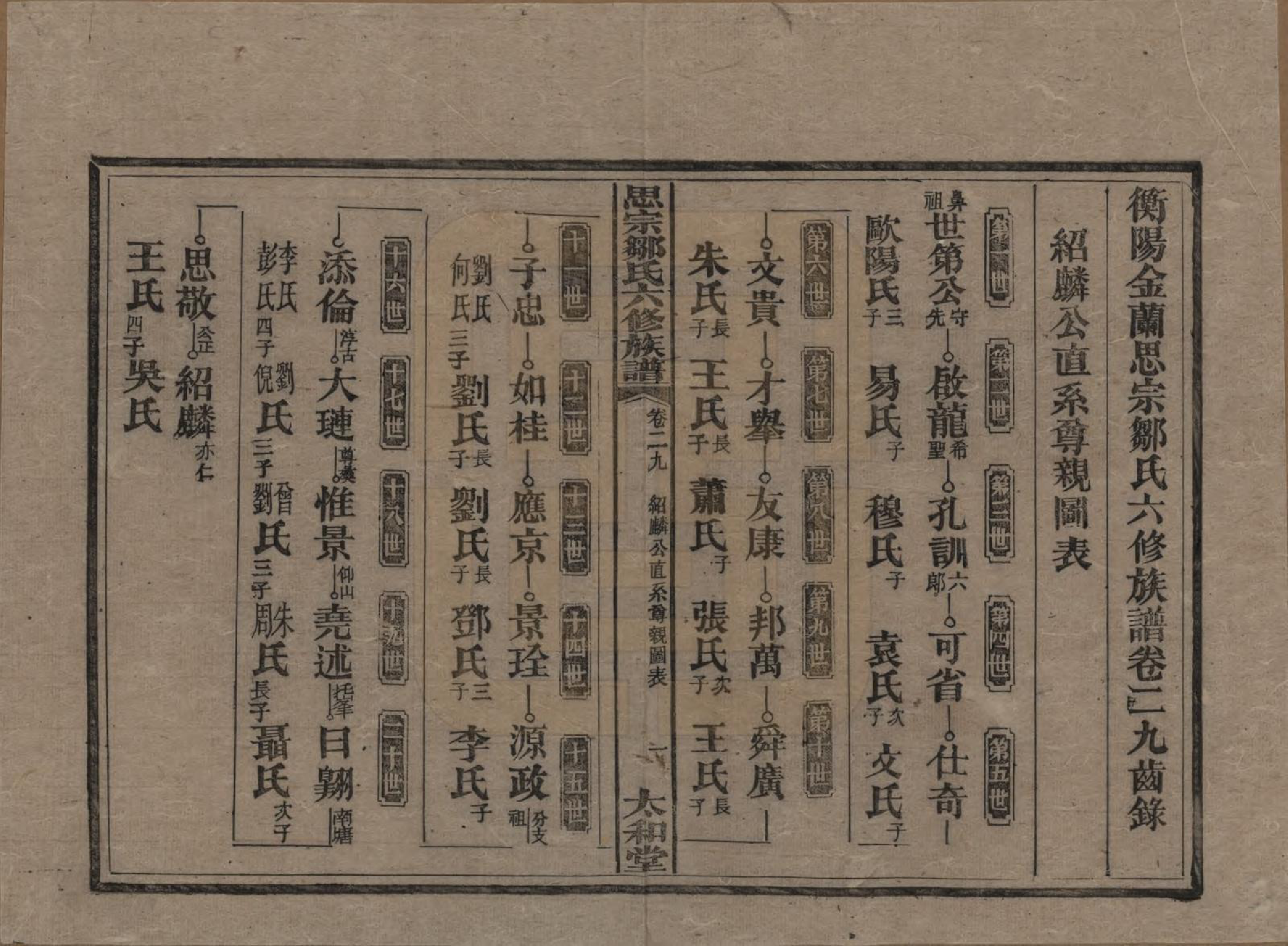 GTJP2374.邹.湖南衡阳.衡阳思宗邹氏六修族谱.民国三十七年(1948)_029.pdf_第1页