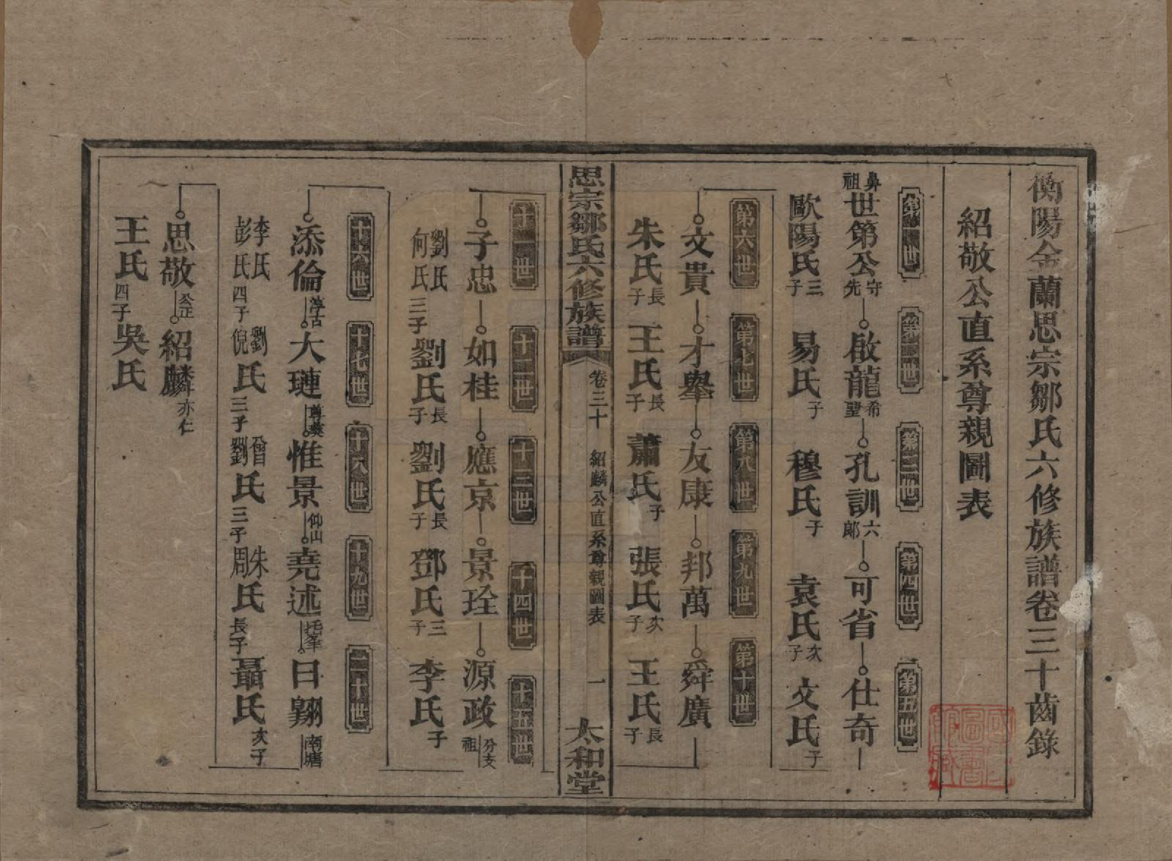 GTJP2374.邹.湖南衡阳.衡阳思宗邹氏六修族谱.民国三十七年(1948)_030.pdf_第1页