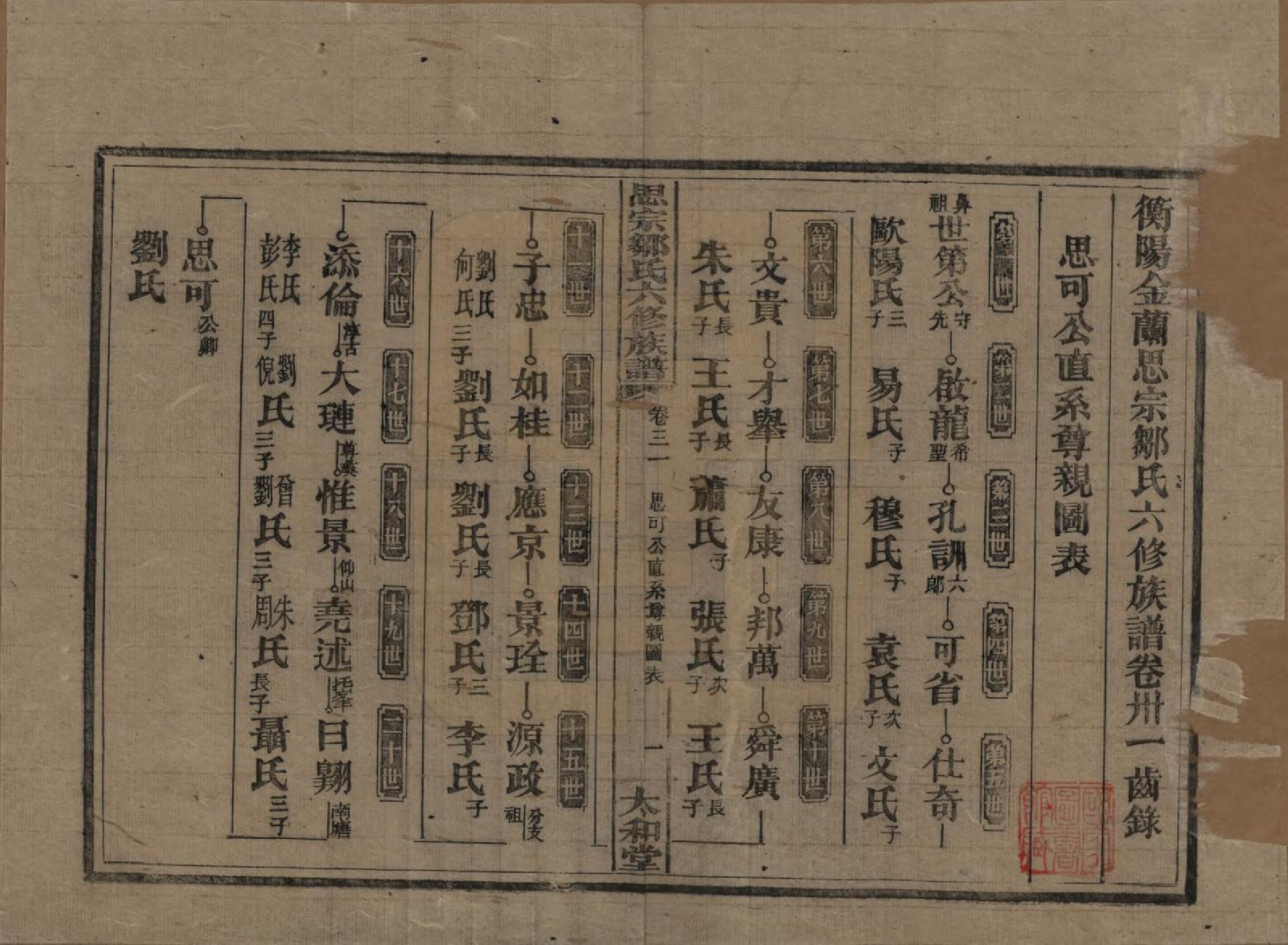 GTJP2374.邹.湖南衡阳.衡阳思宗邹氏六修族谱.民国三十七年(1948)_031.pdf_第1页