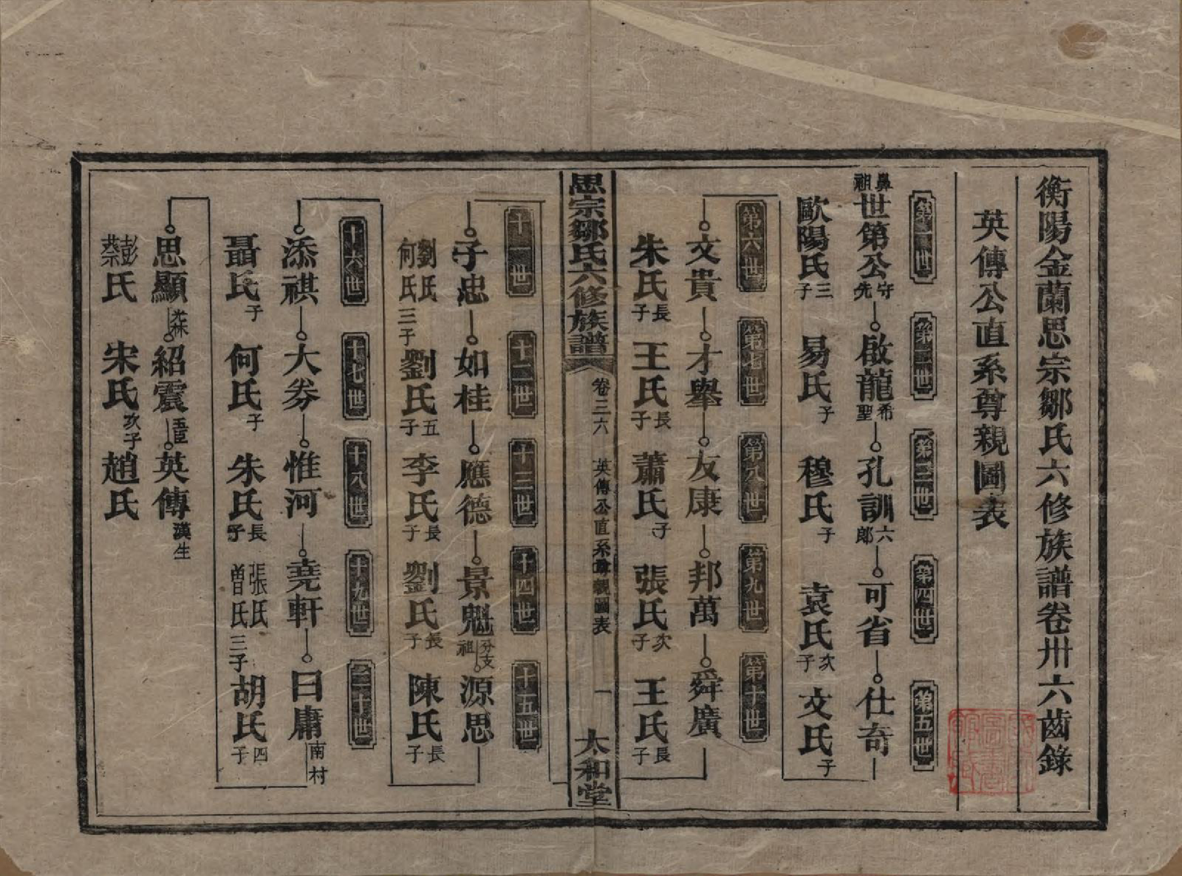 GTJP2374.邹.湖南衡阳.衡阳思宗邹氏六修族谱.民国三十七年(1948)_036.pdf_第1页