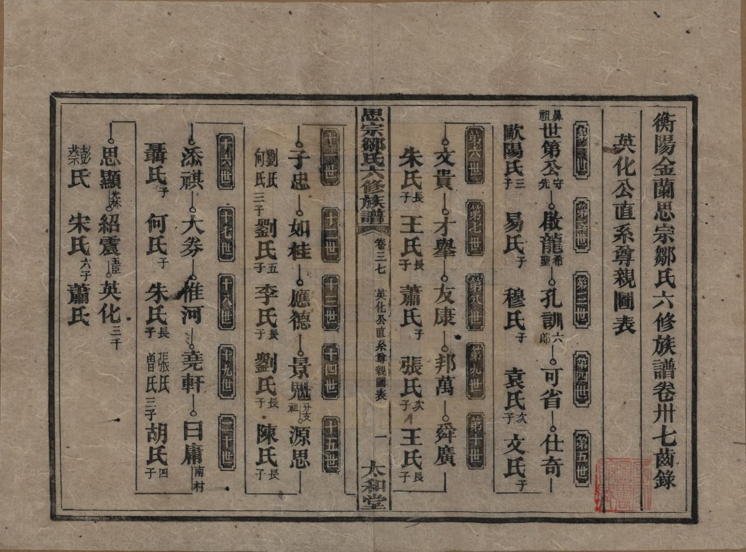 GTJP2374.邹.湖南衡阳.衡阳思宗邹氏六修族谱.民国三十七年(1948)_037.pdf_第1页