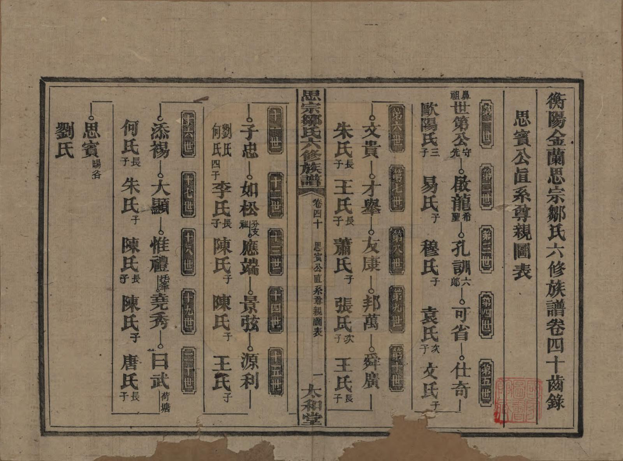 GTJP2374.邹.湖南衡阳.衡阳思宗邹氏六修族谱.民国三十七年(1948)_040.pdf_第1页