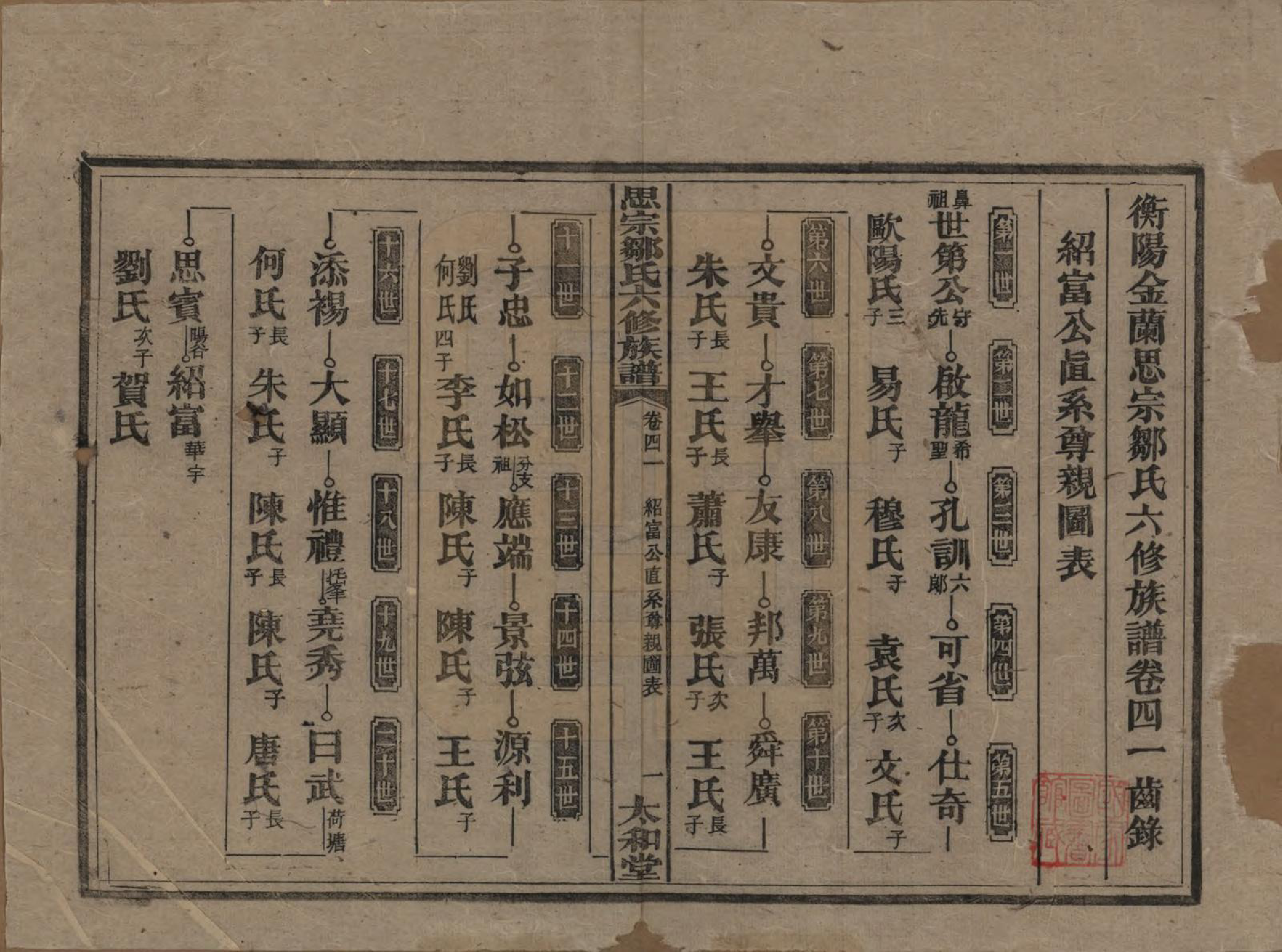 GTJP2374.邹.湖南衡阳.衡阳思宗邹氏六修族谱.民国三十七年(1948)_041.pdf_第1页